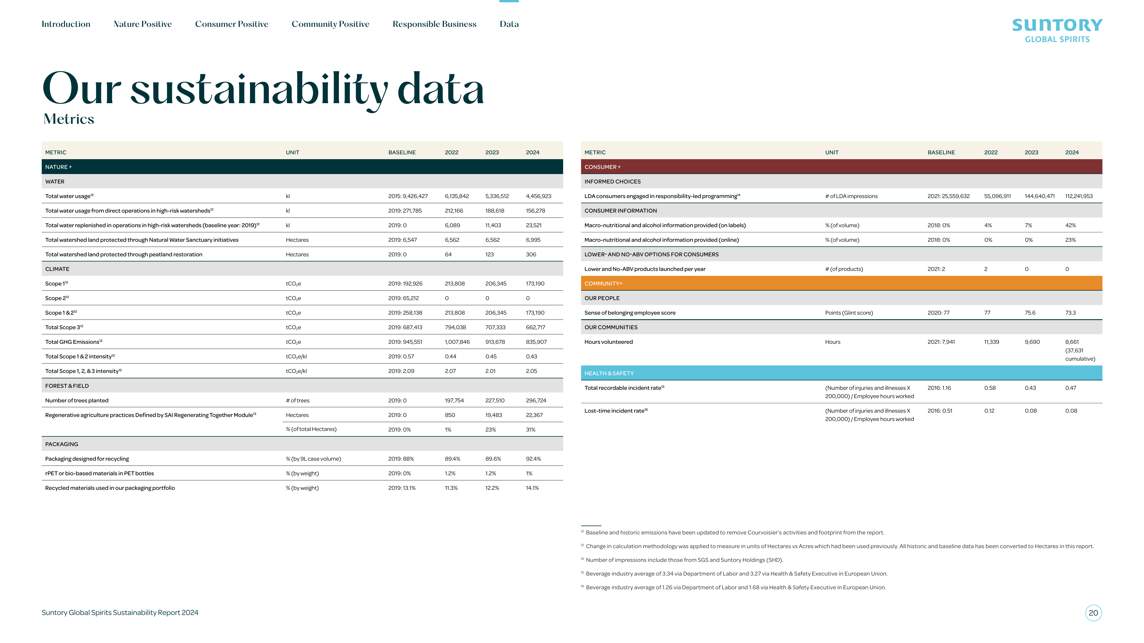 Emissions data extracted from page 20