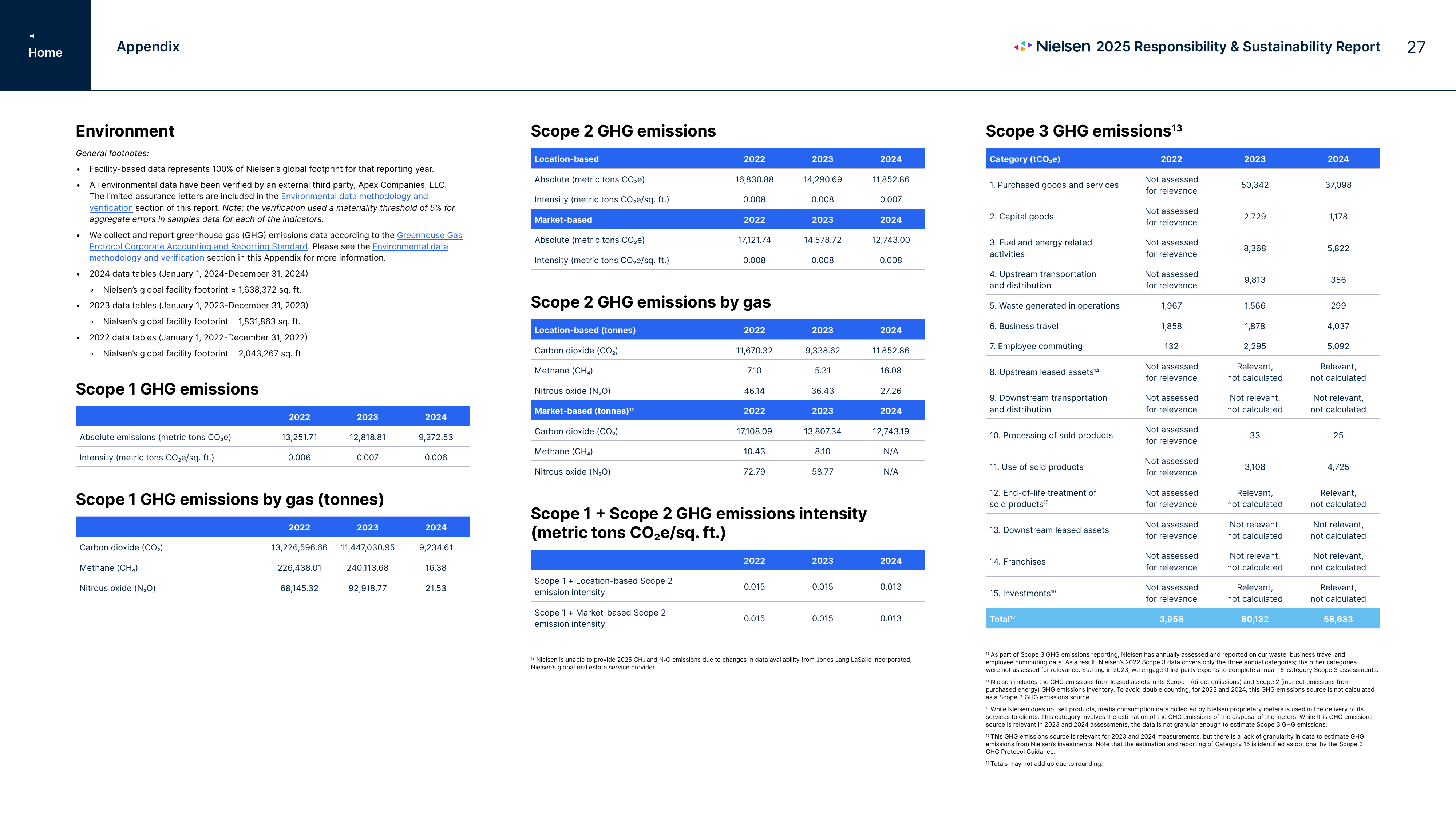 Emissions data extracted from page 27