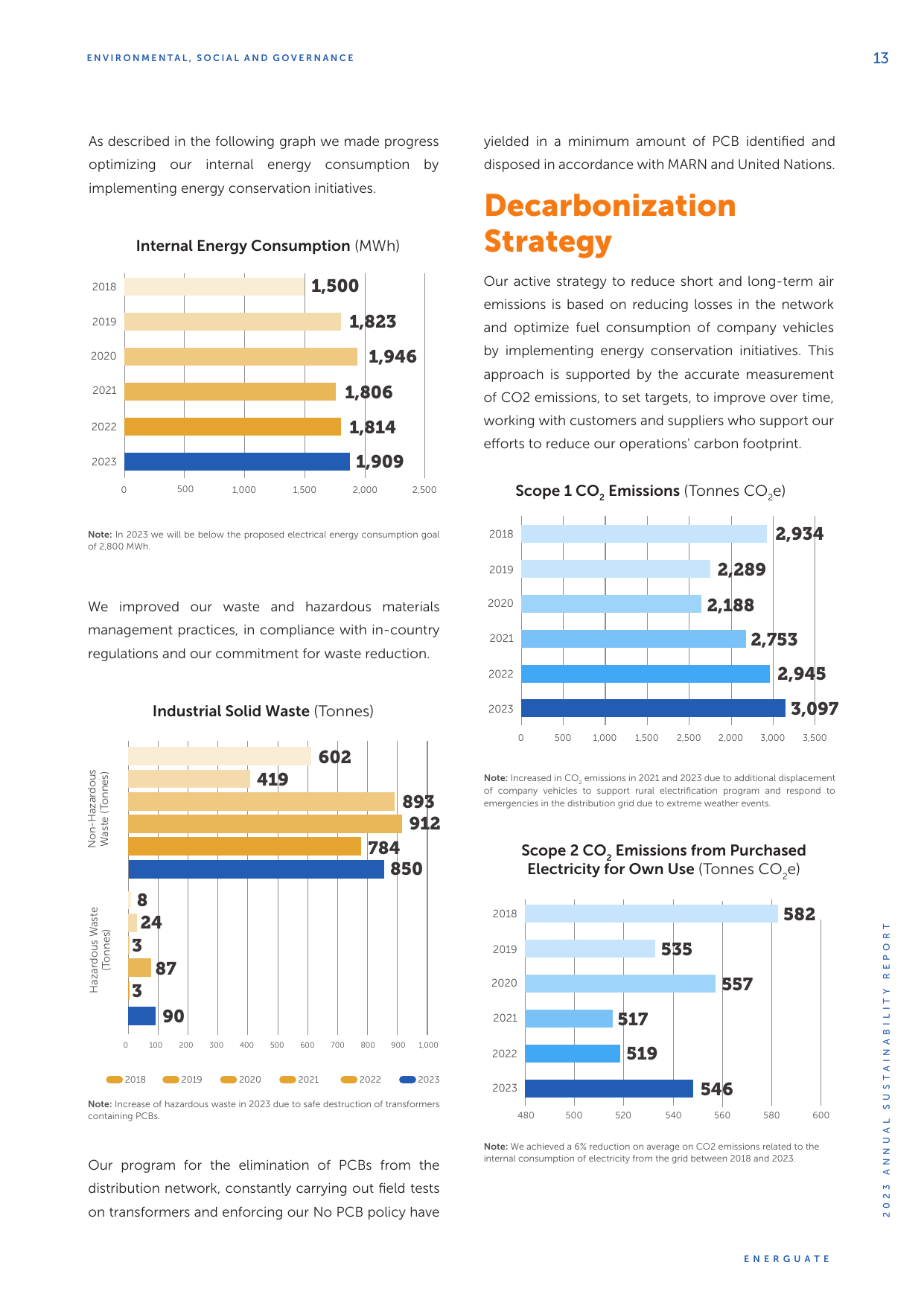 Emissions data extracted from page 13