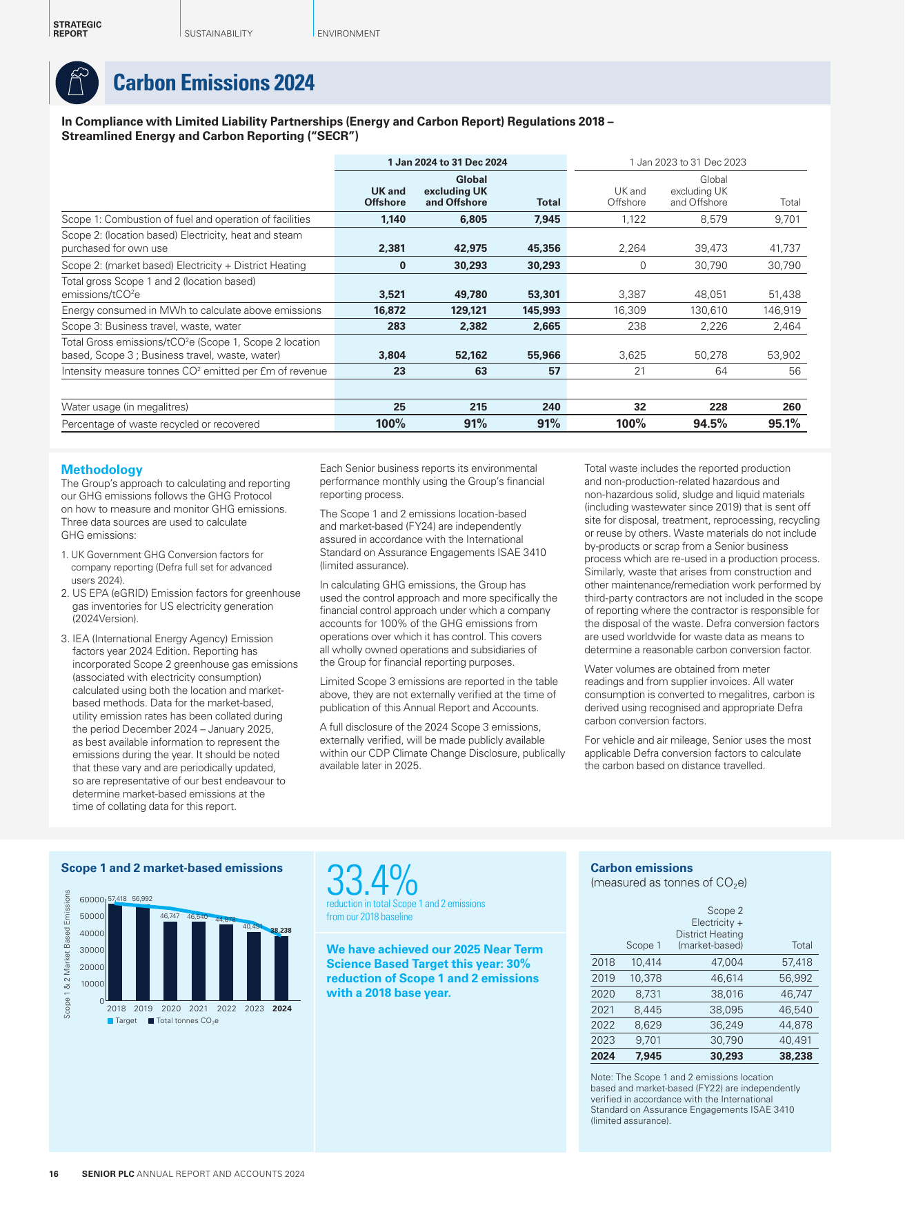 Emissions data extracted from page 7