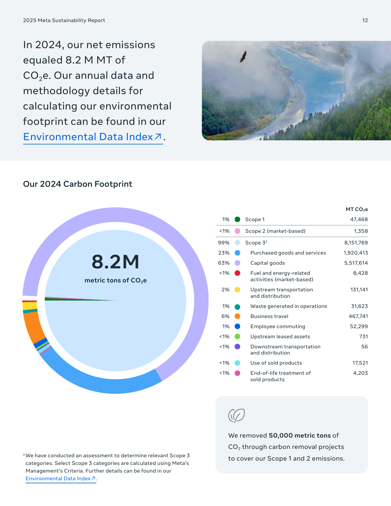 Emissions data extracted from page 12