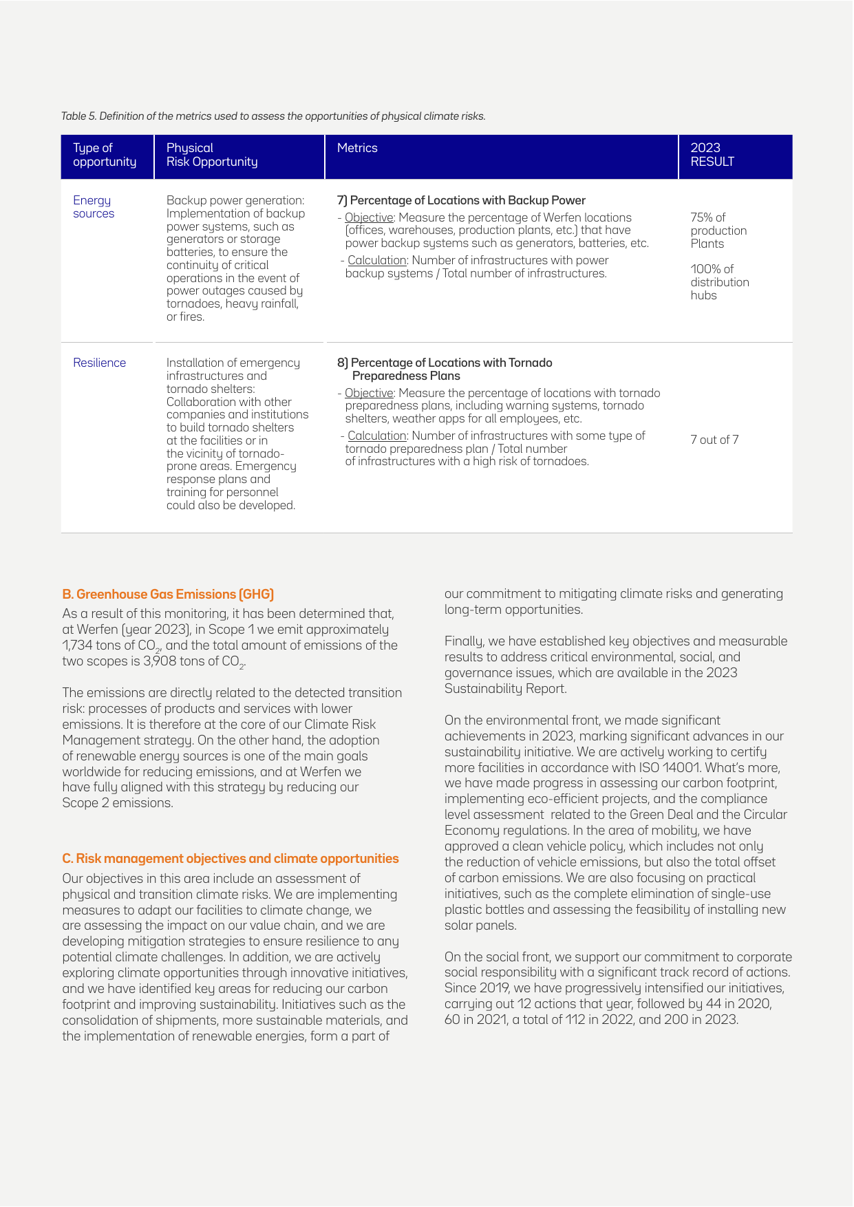 Emissions data extracted from page 115