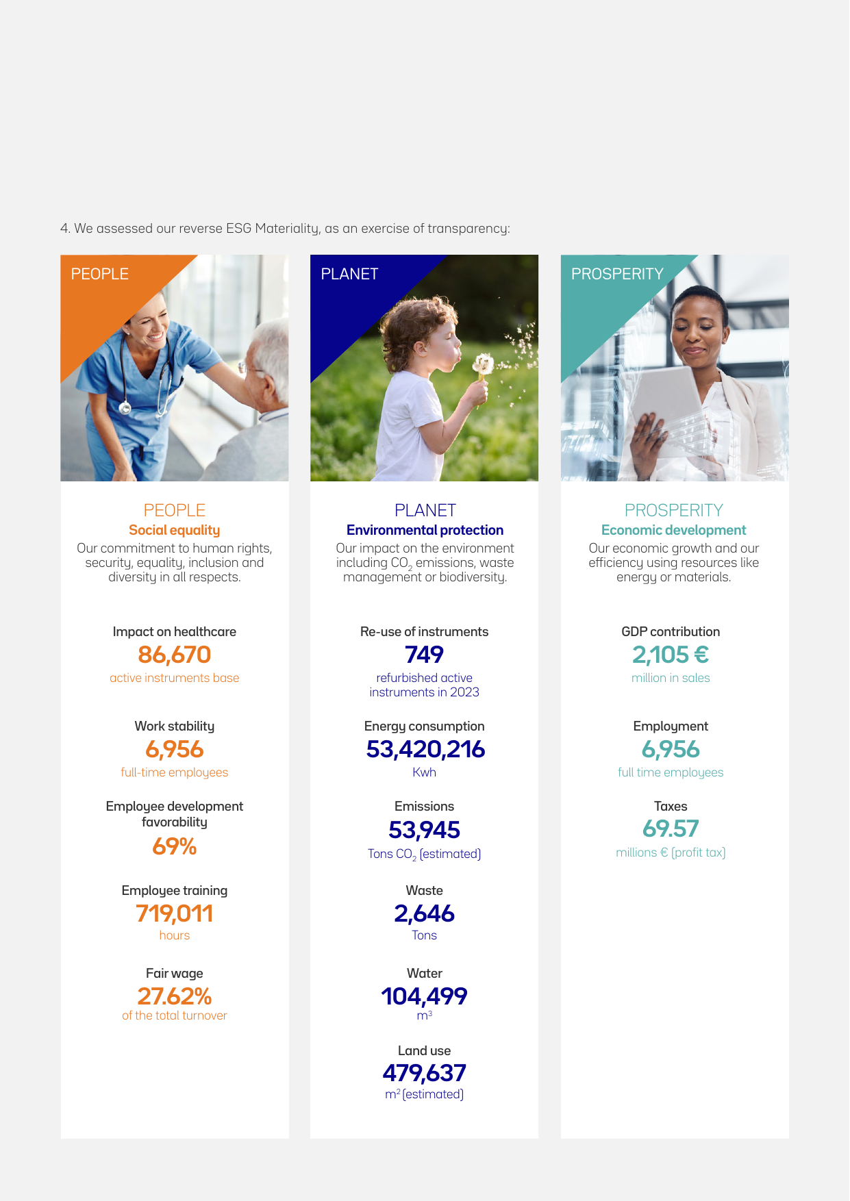 Emissions data extracted from page 23