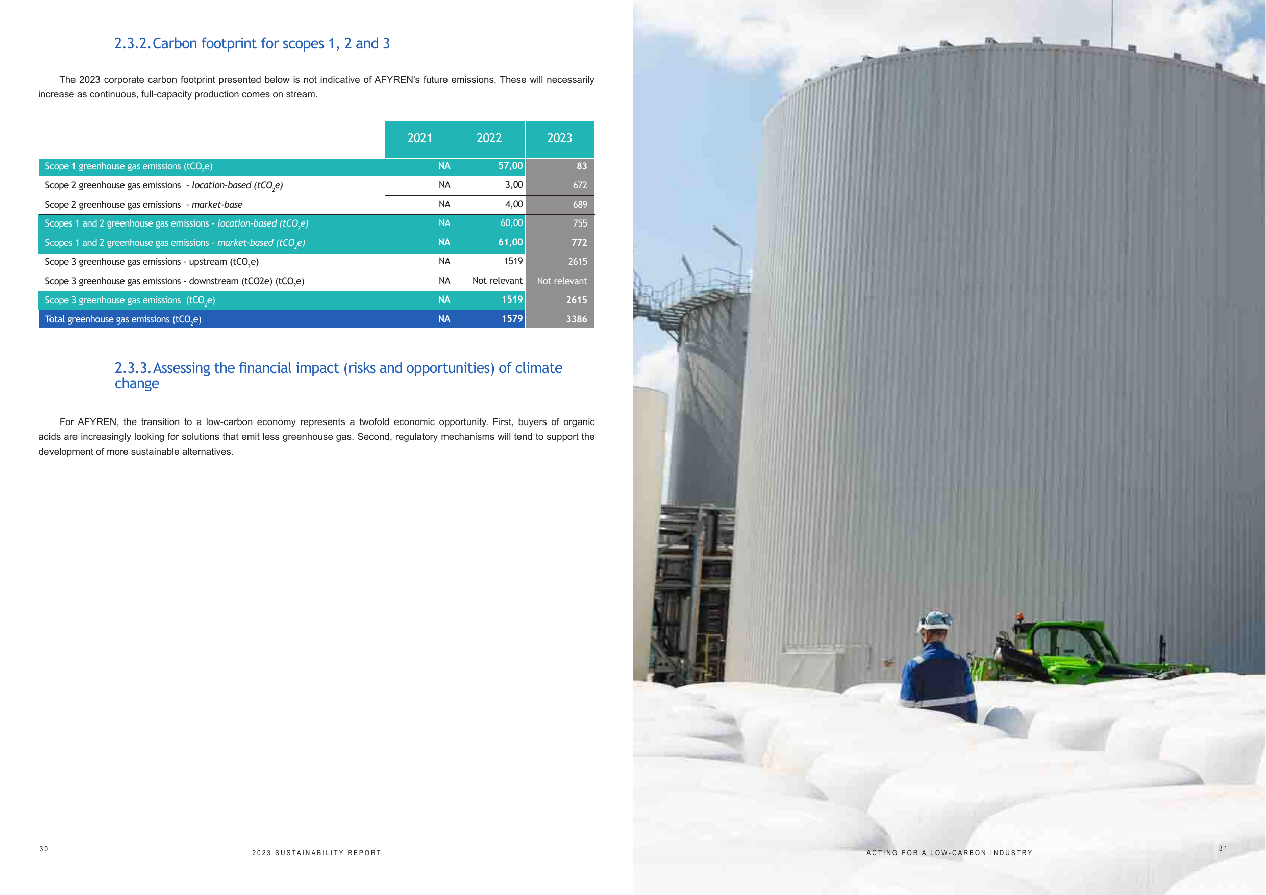Emissions data extracted from page 16