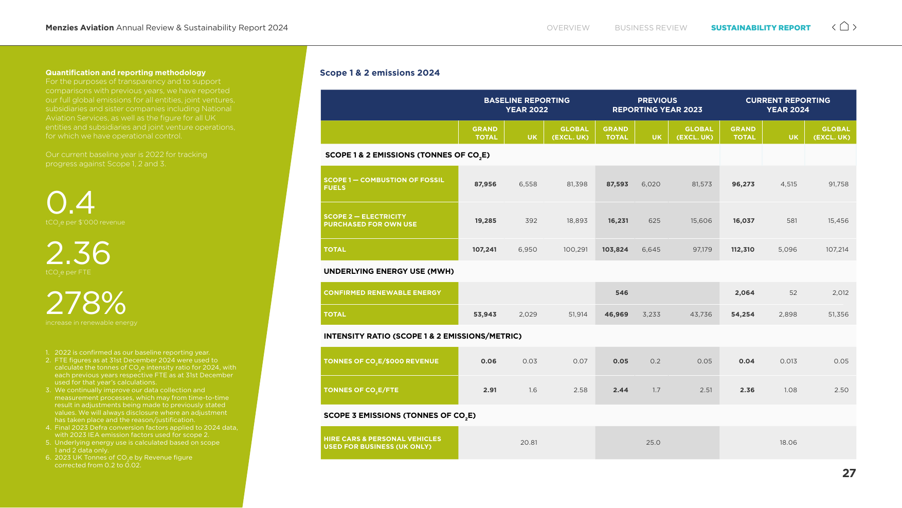 Emissions data extracted from page 28