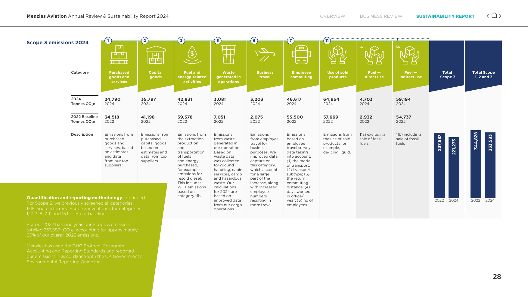 Emissions data extracted from page 29