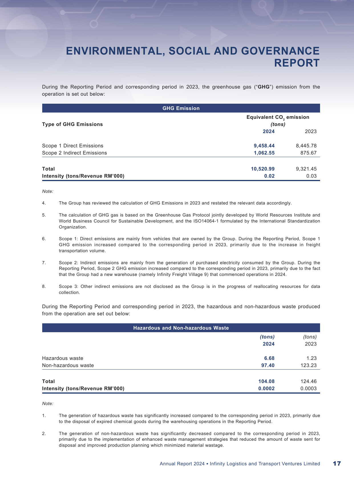 Emissions data extracted from page 18