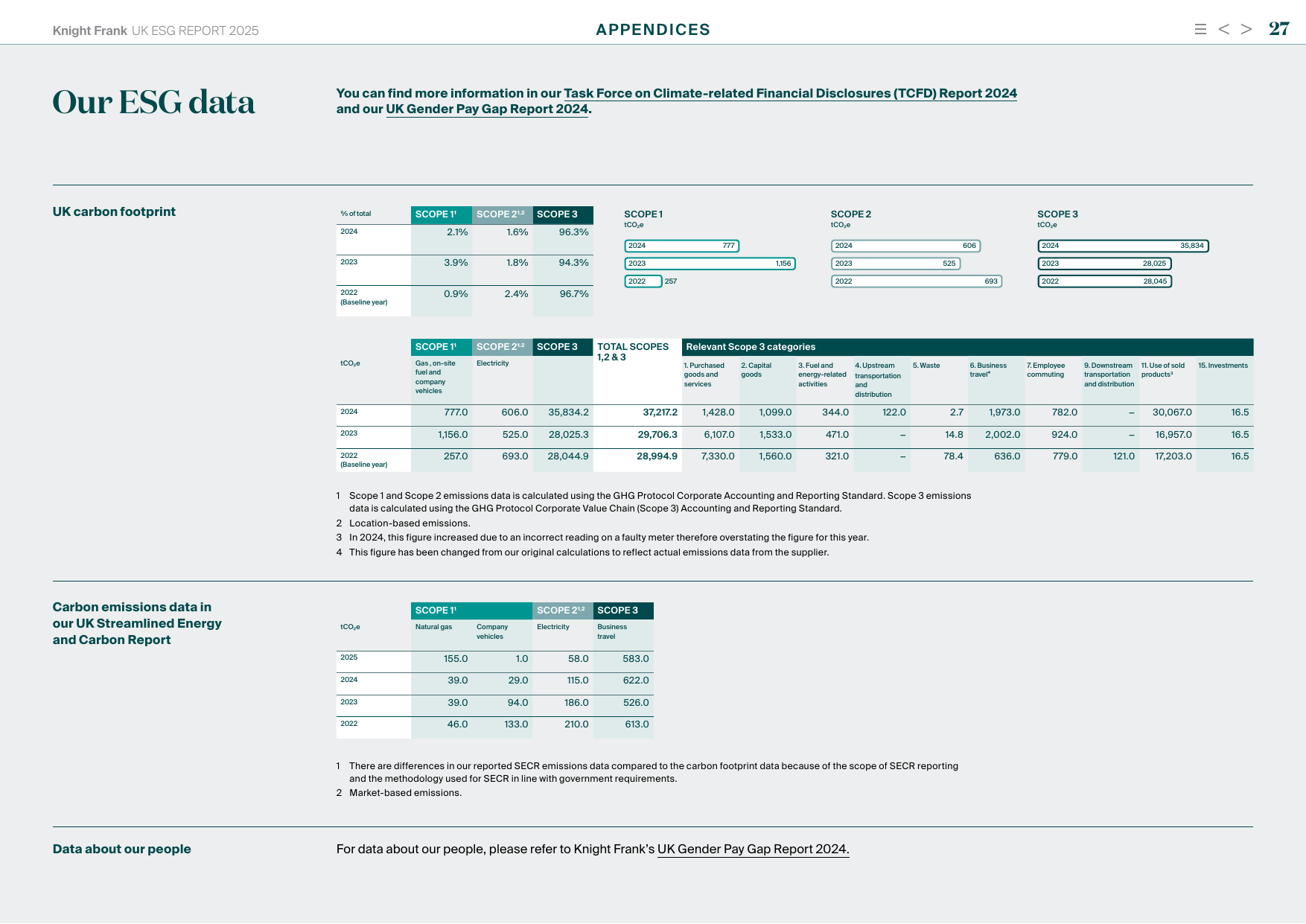 Emissions data extracted from page 27