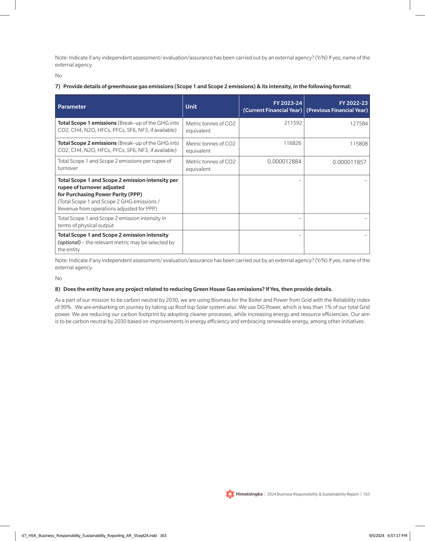 Emissions data extracted from page 125