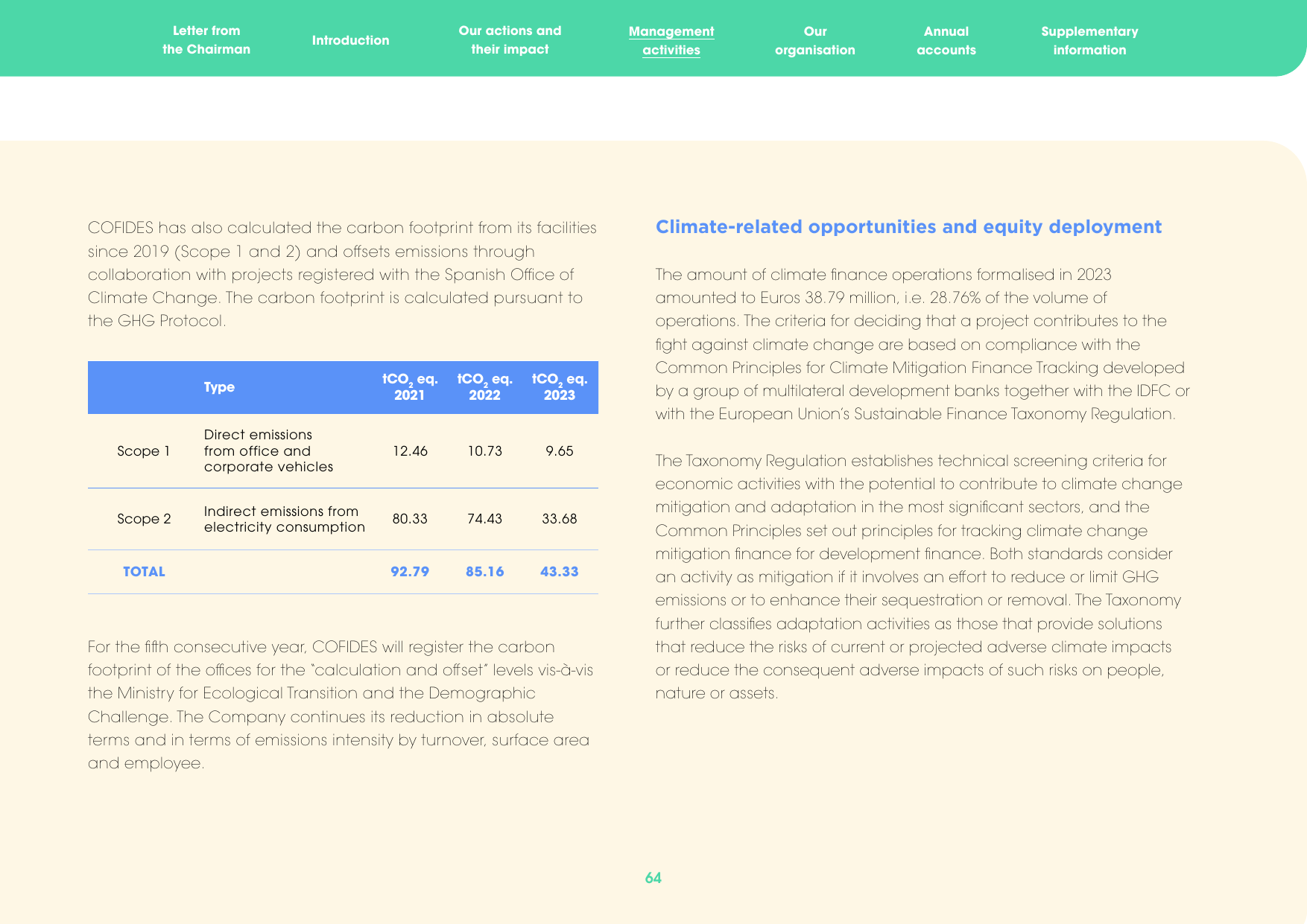 Emissions data extracted from page 64