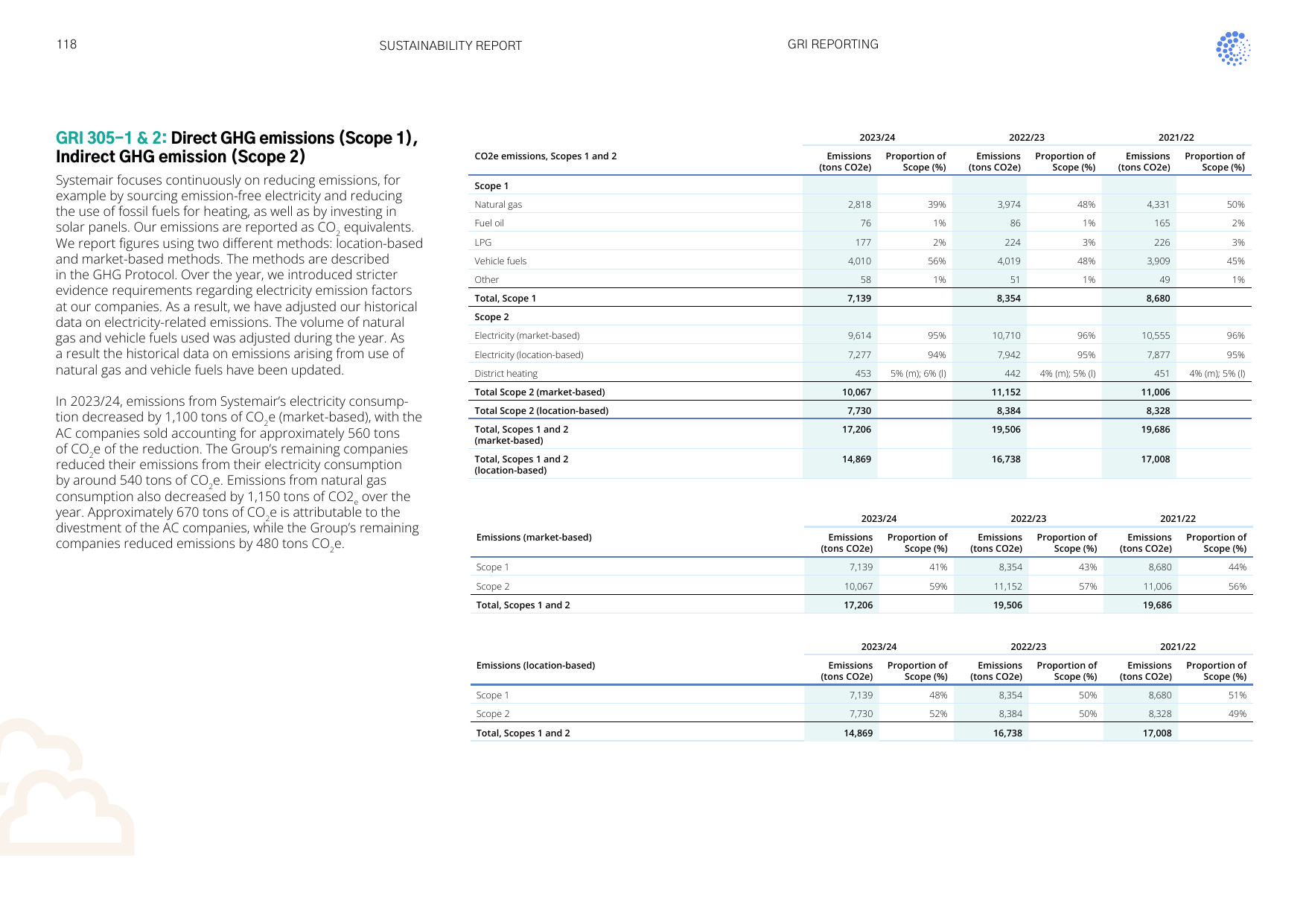 Emissions data extracted from page 118