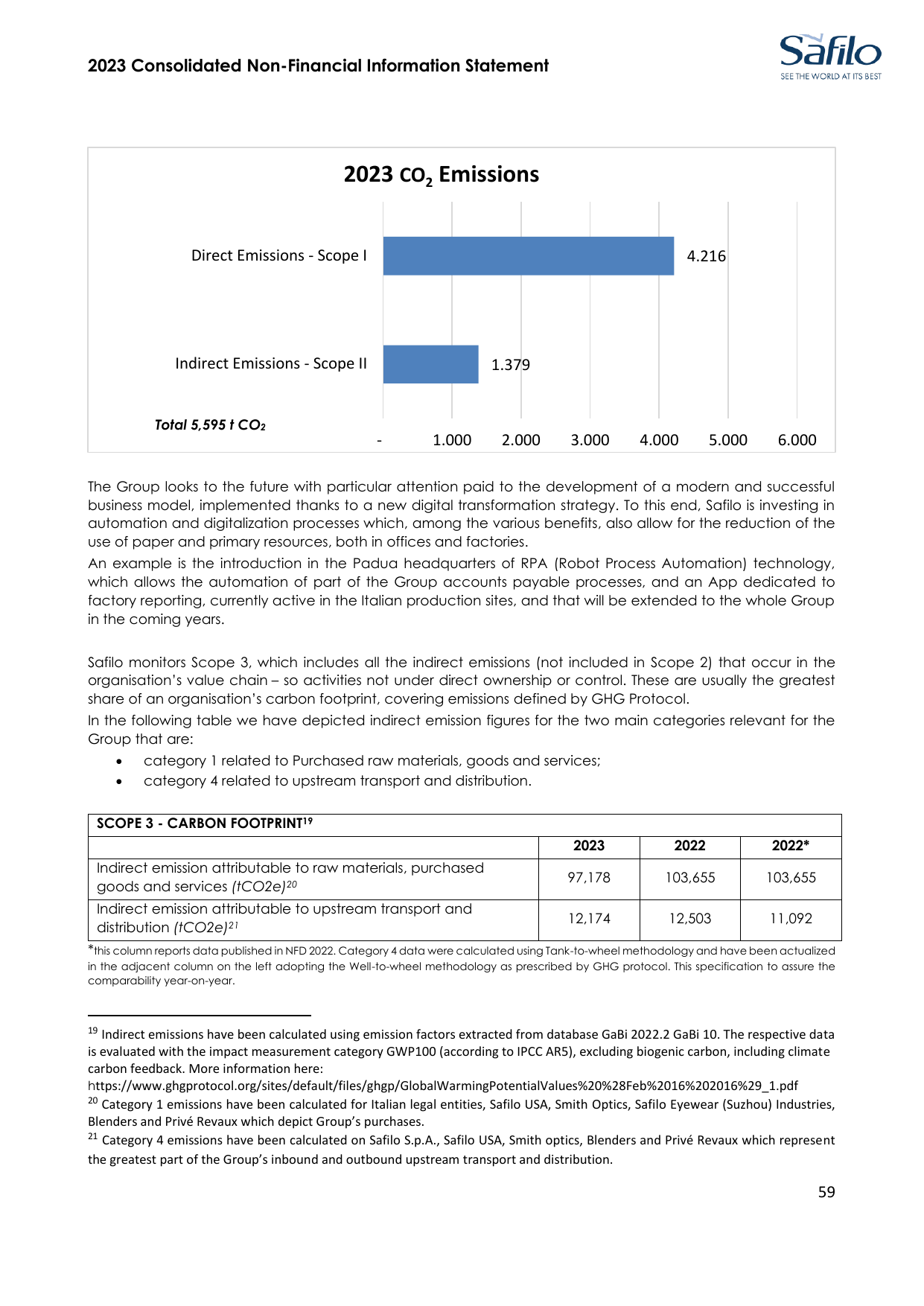 Emissions data extracted from page 60