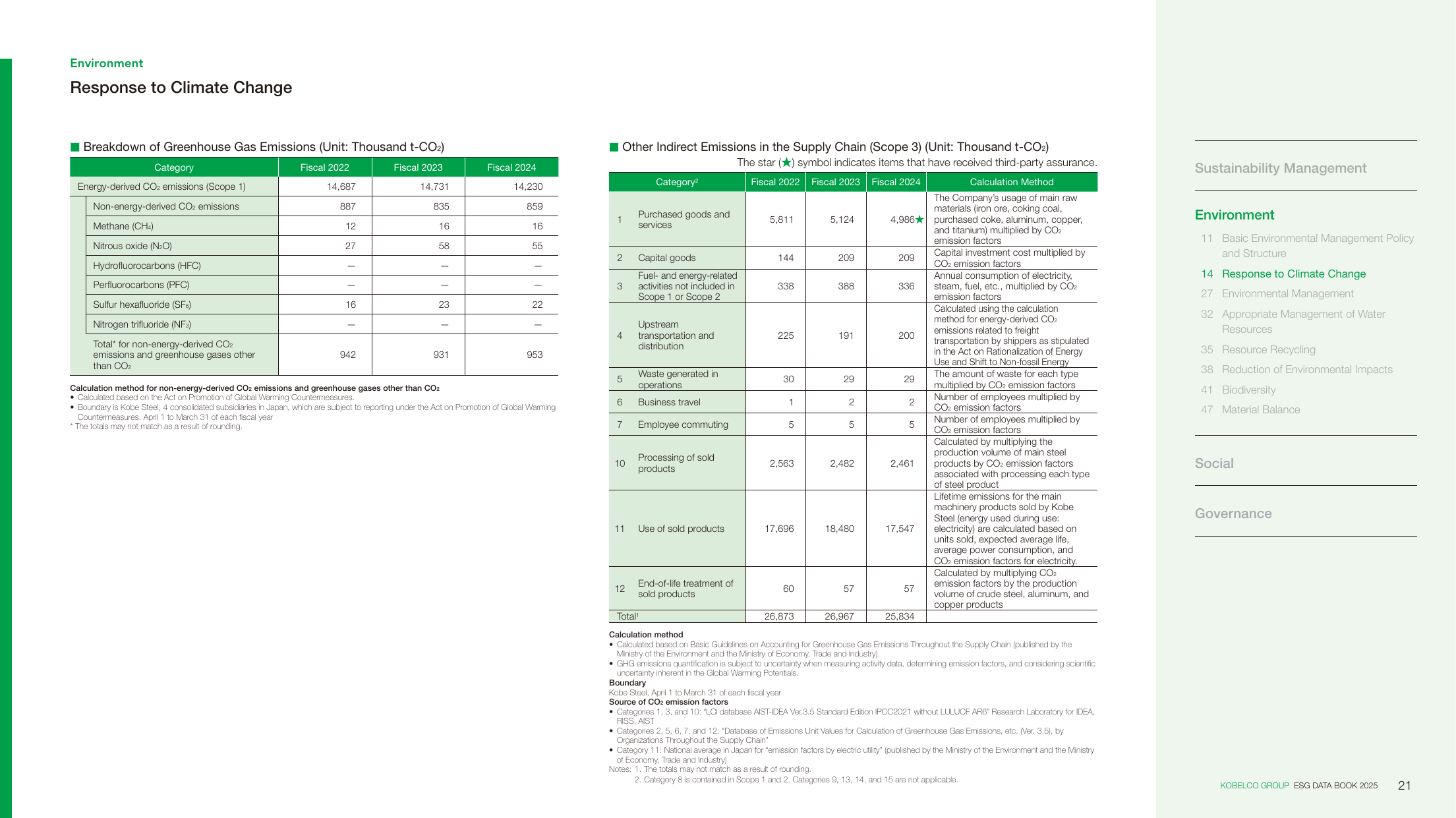 Emissions data extracted from page 22