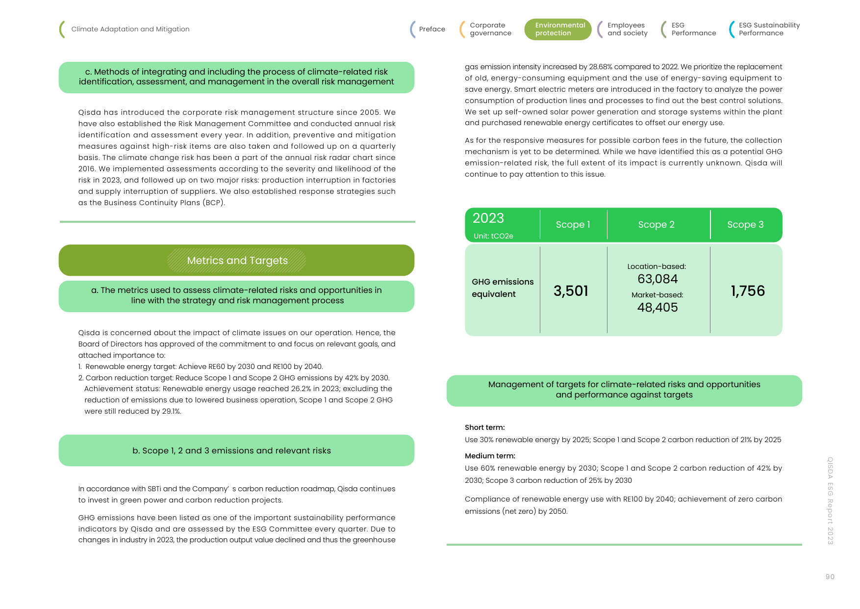 Emissions data extracted from page 90