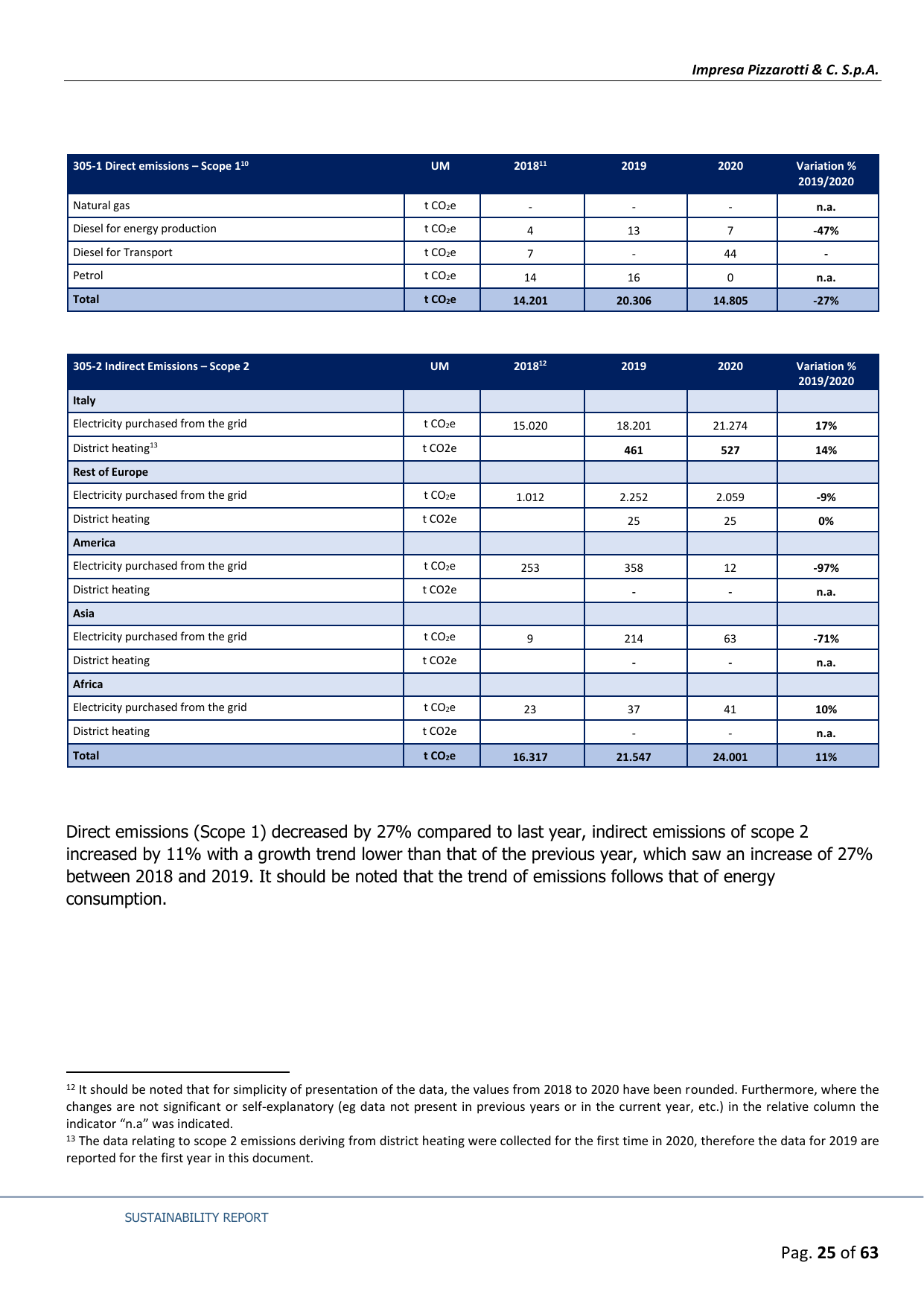 Emissions data extracted from page 25