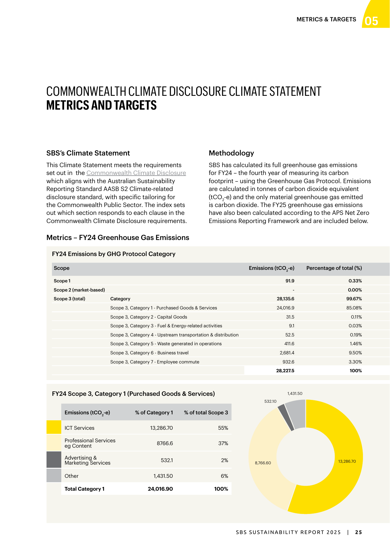 Emissions data extracted from page 27