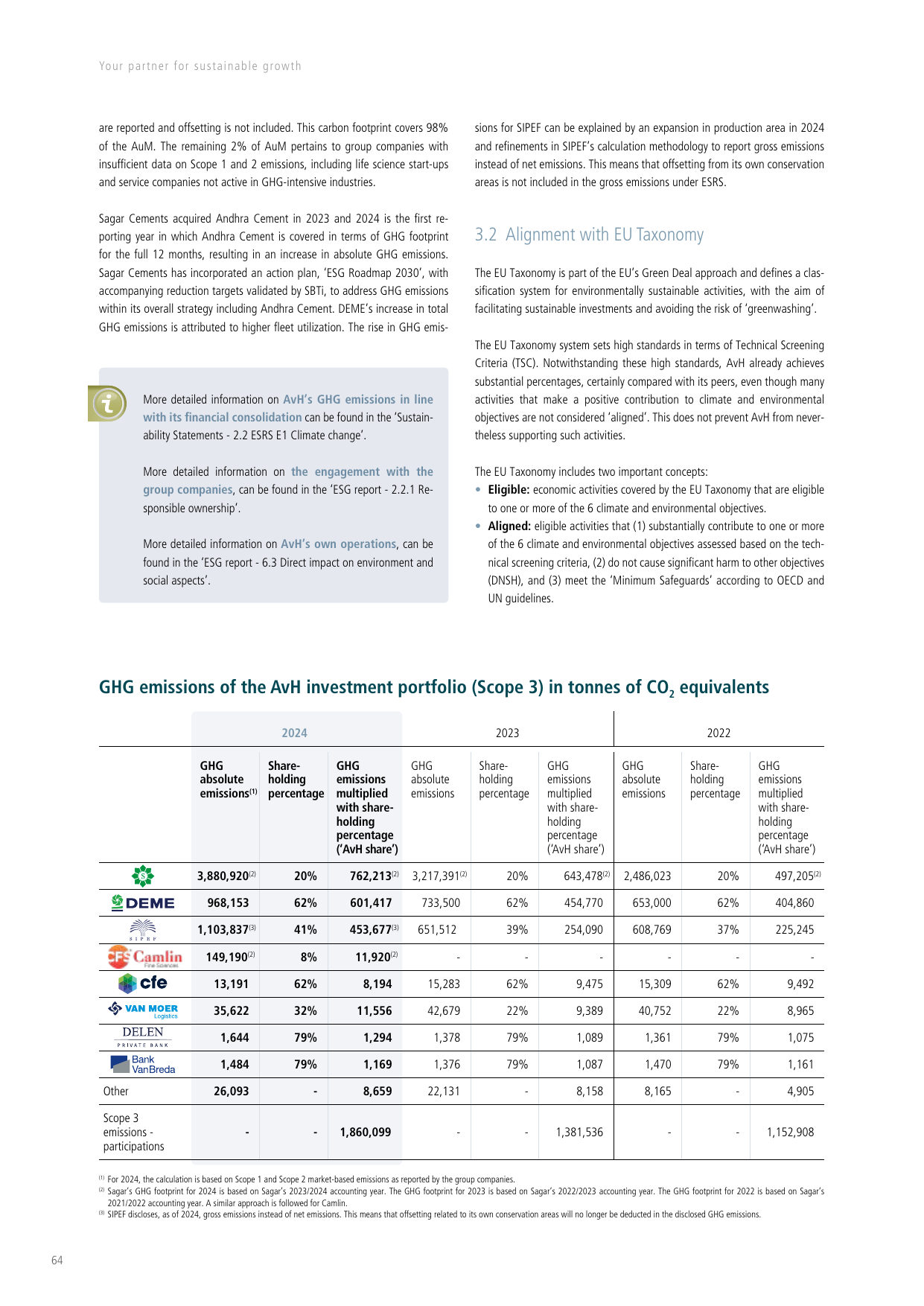 Emissions data extracted from page 64