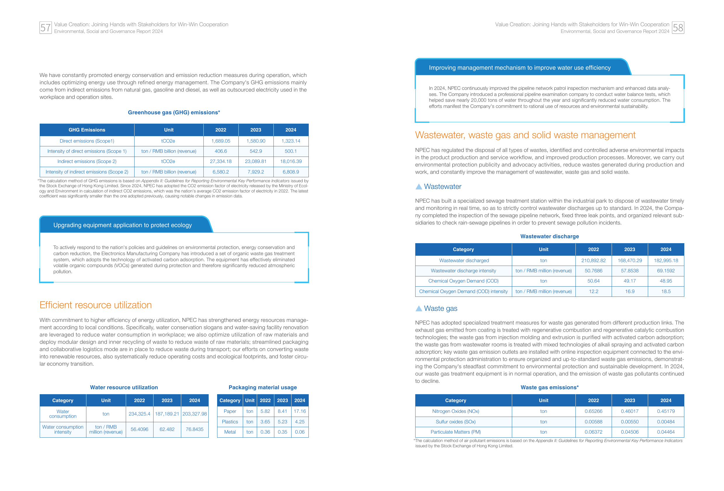 Emissions data extracted from page 32