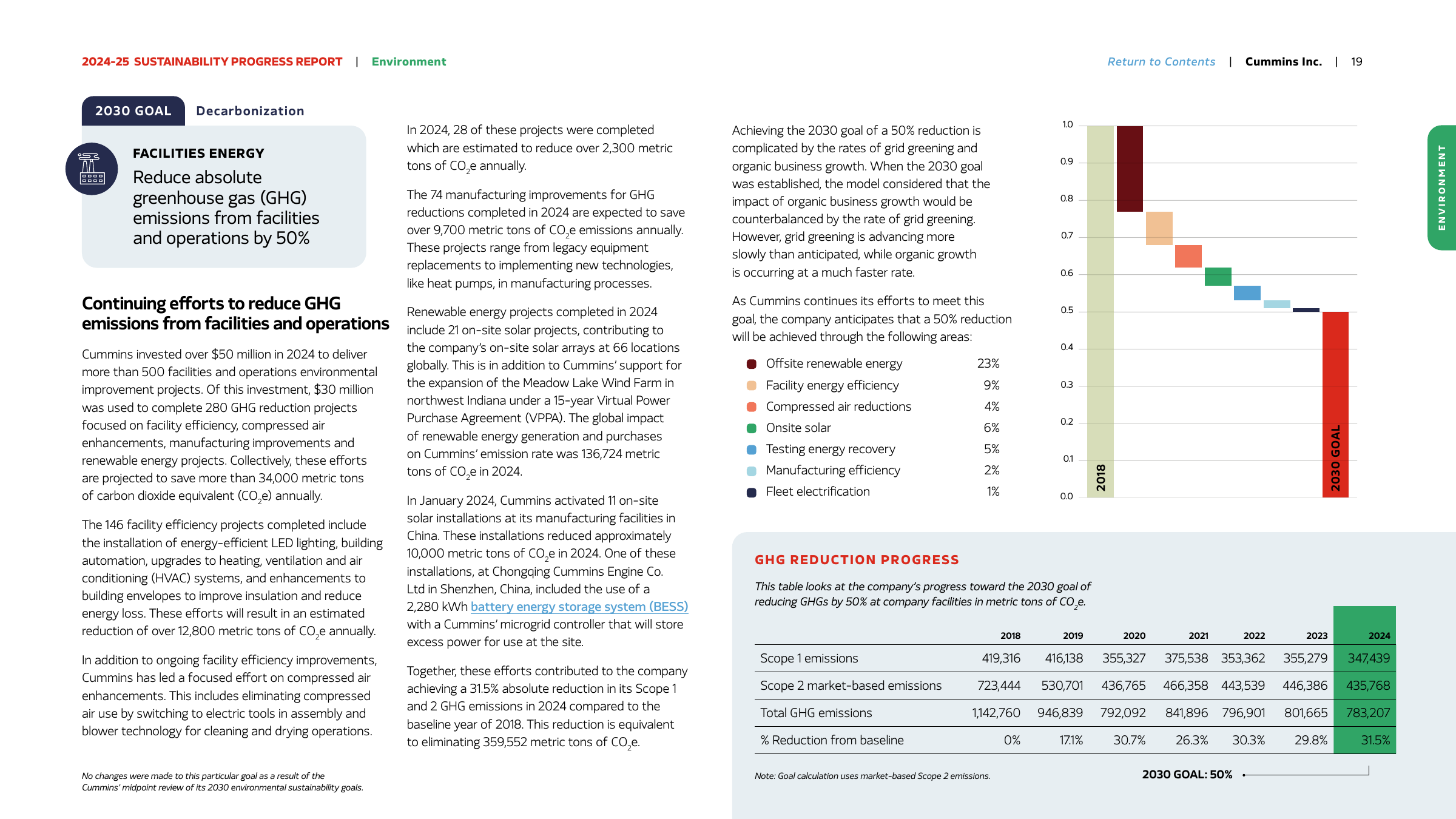 Emissions data extracted from page 19