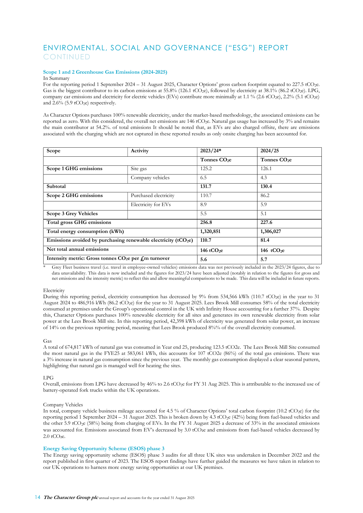 Emissions data extracted from page 15