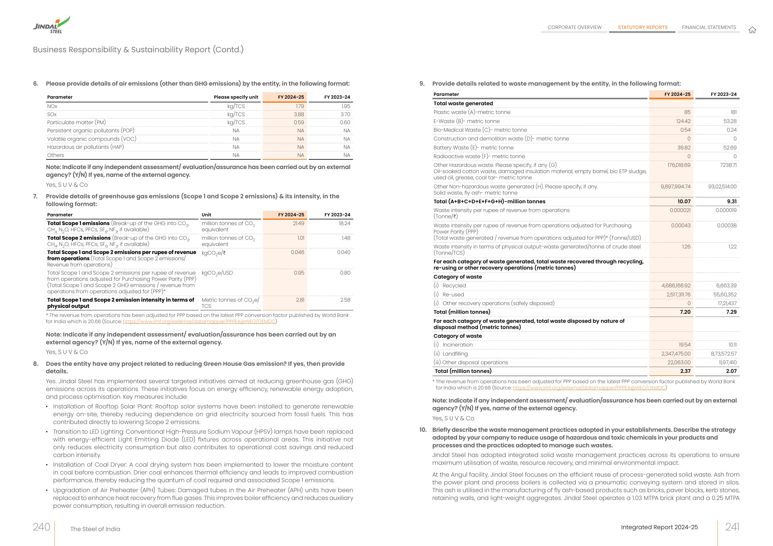 Emissions data extracted from page 122