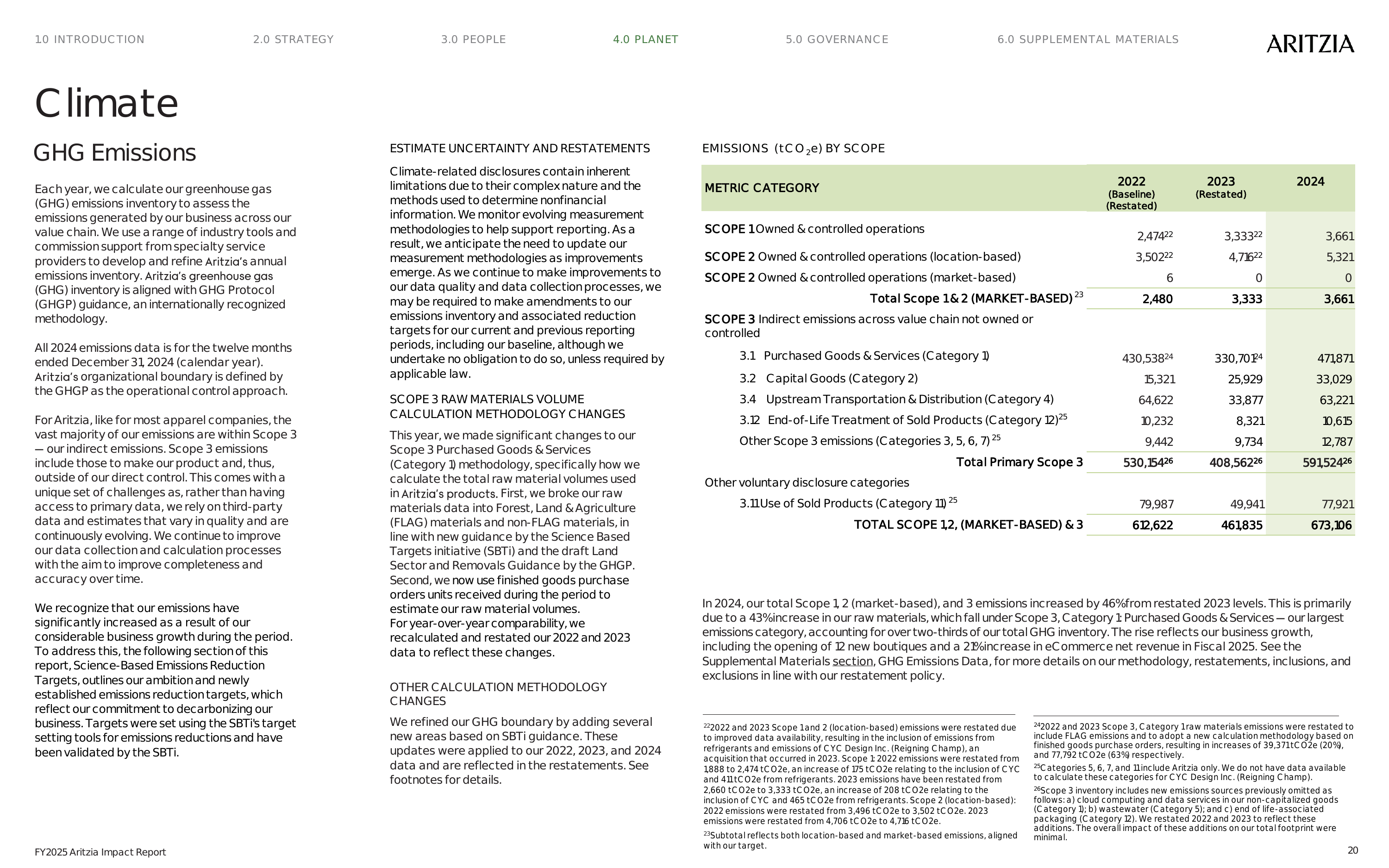 Emissions data extracted from page 21