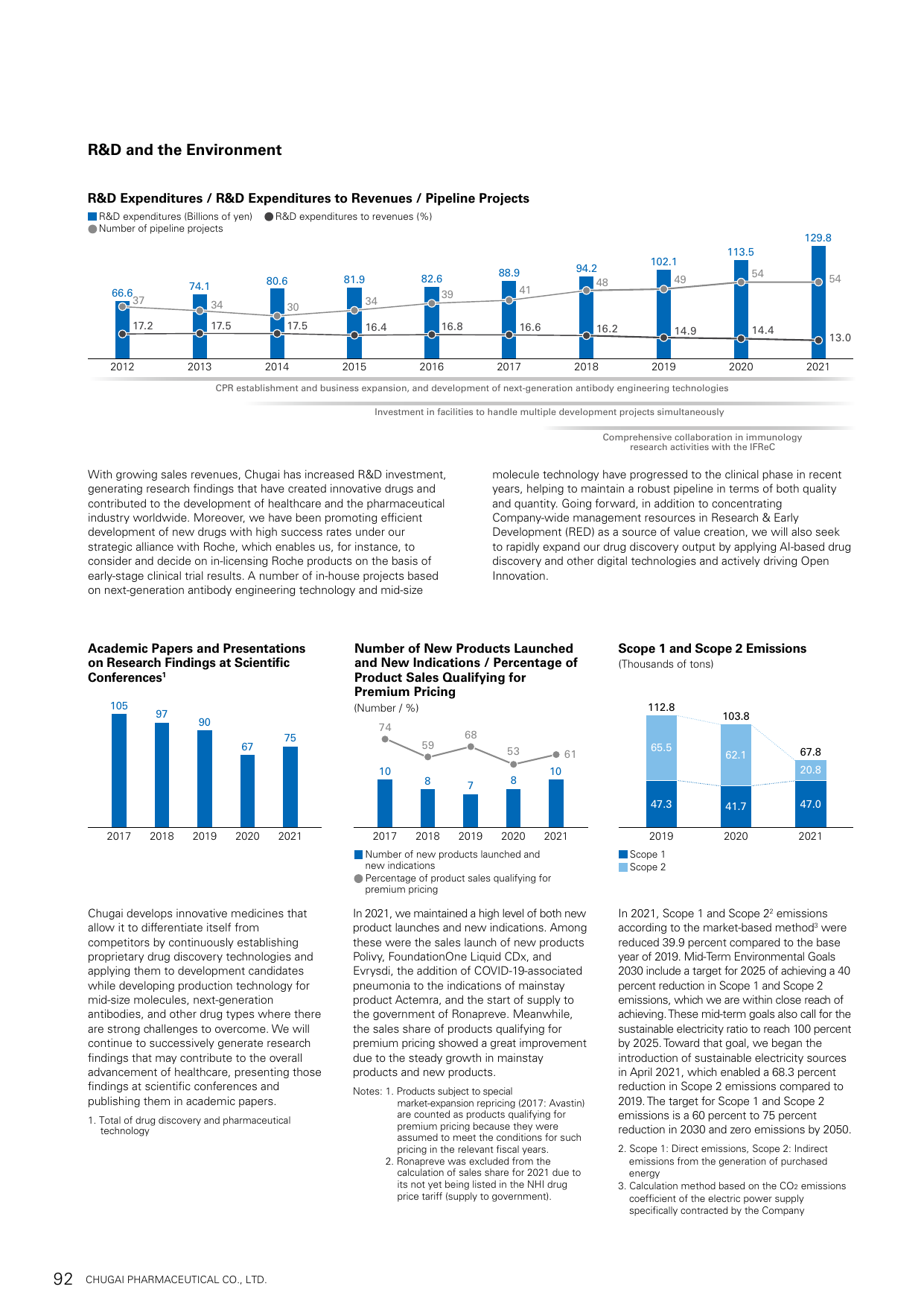 Emissions data extracted from page 94