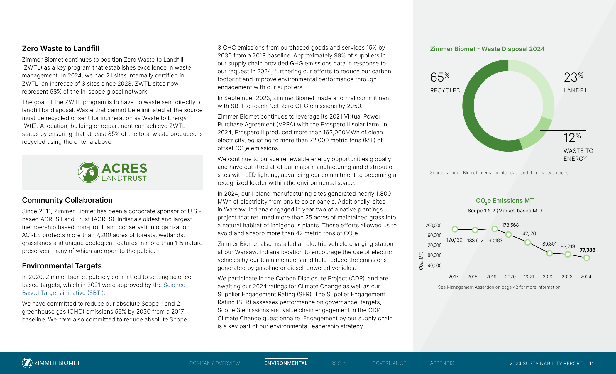 Emissions data extracted from page 11