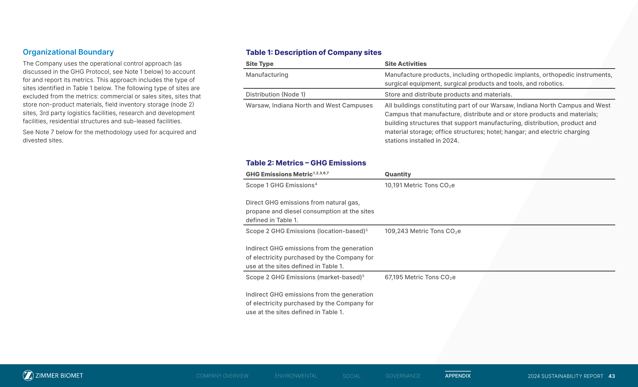 Emissions data extracted from page 43