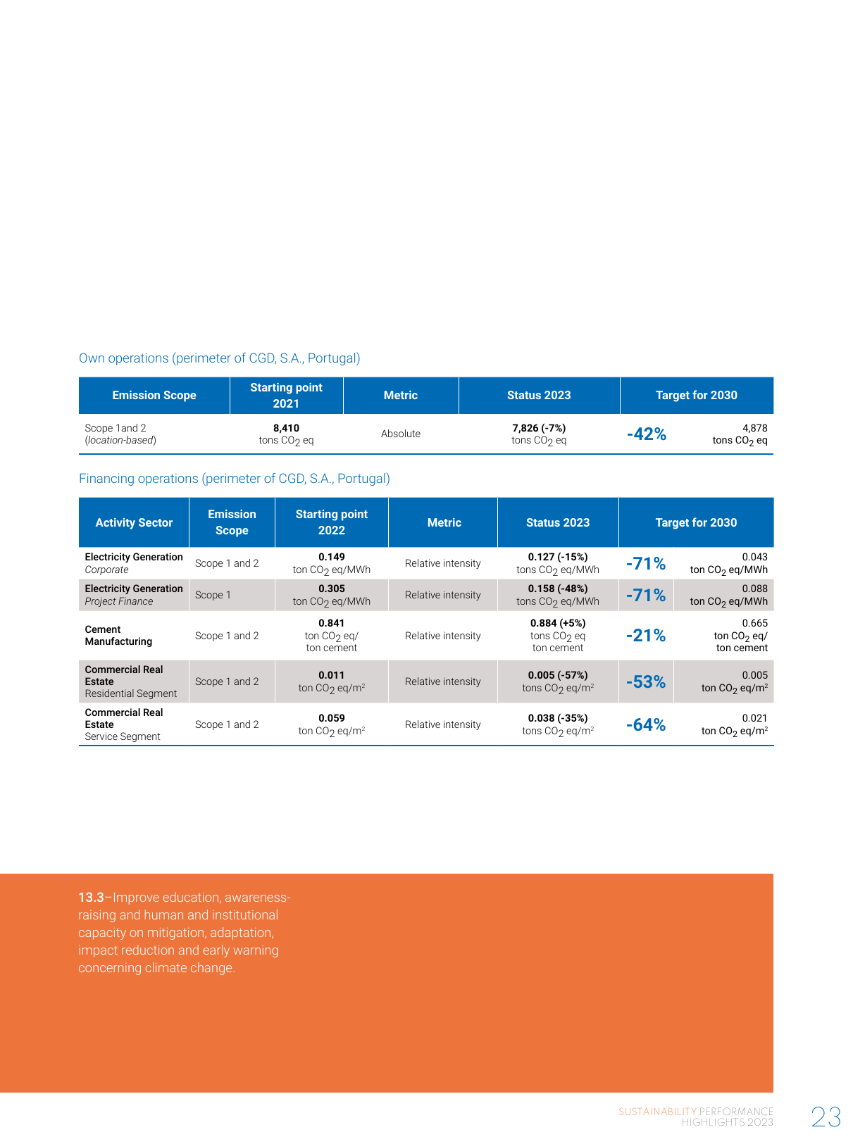 Emissions data extracted from page 23