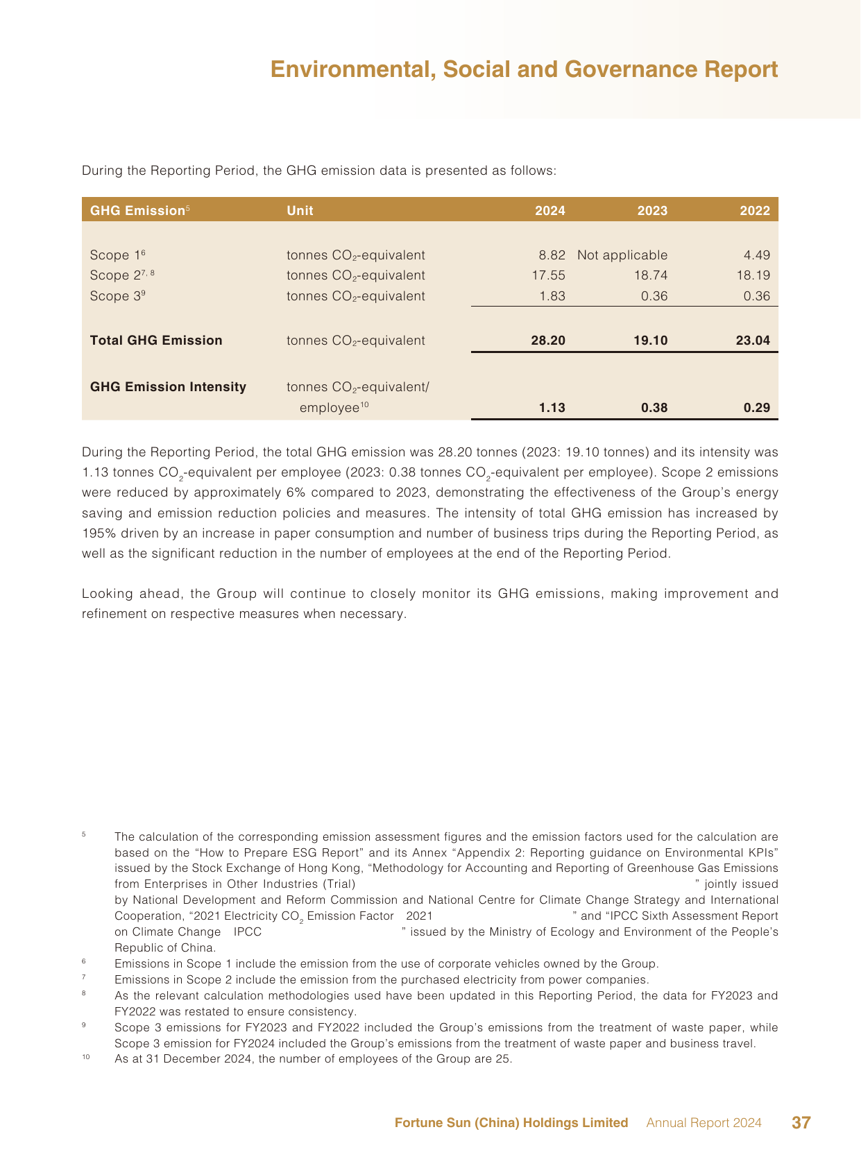 Emissions data extracted from page 38