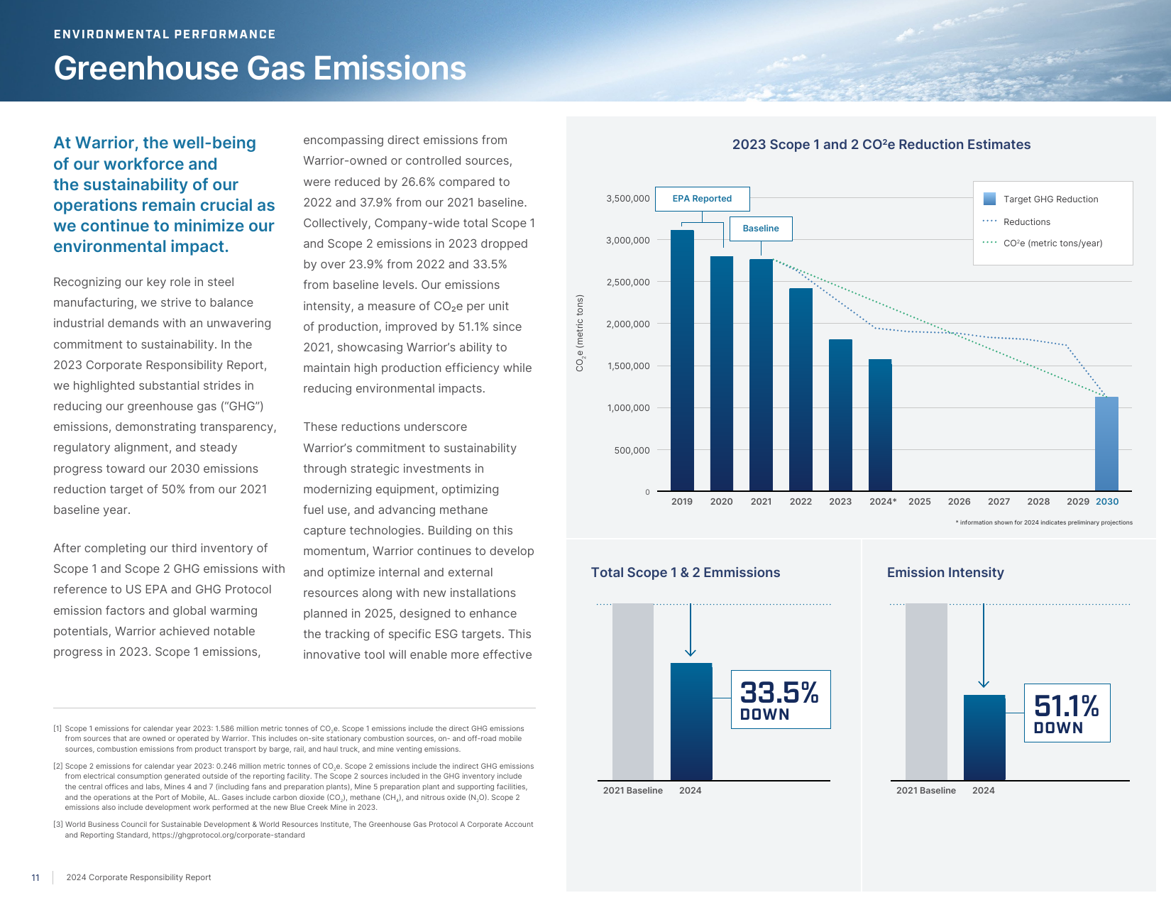 Emissions data extracted from page 12