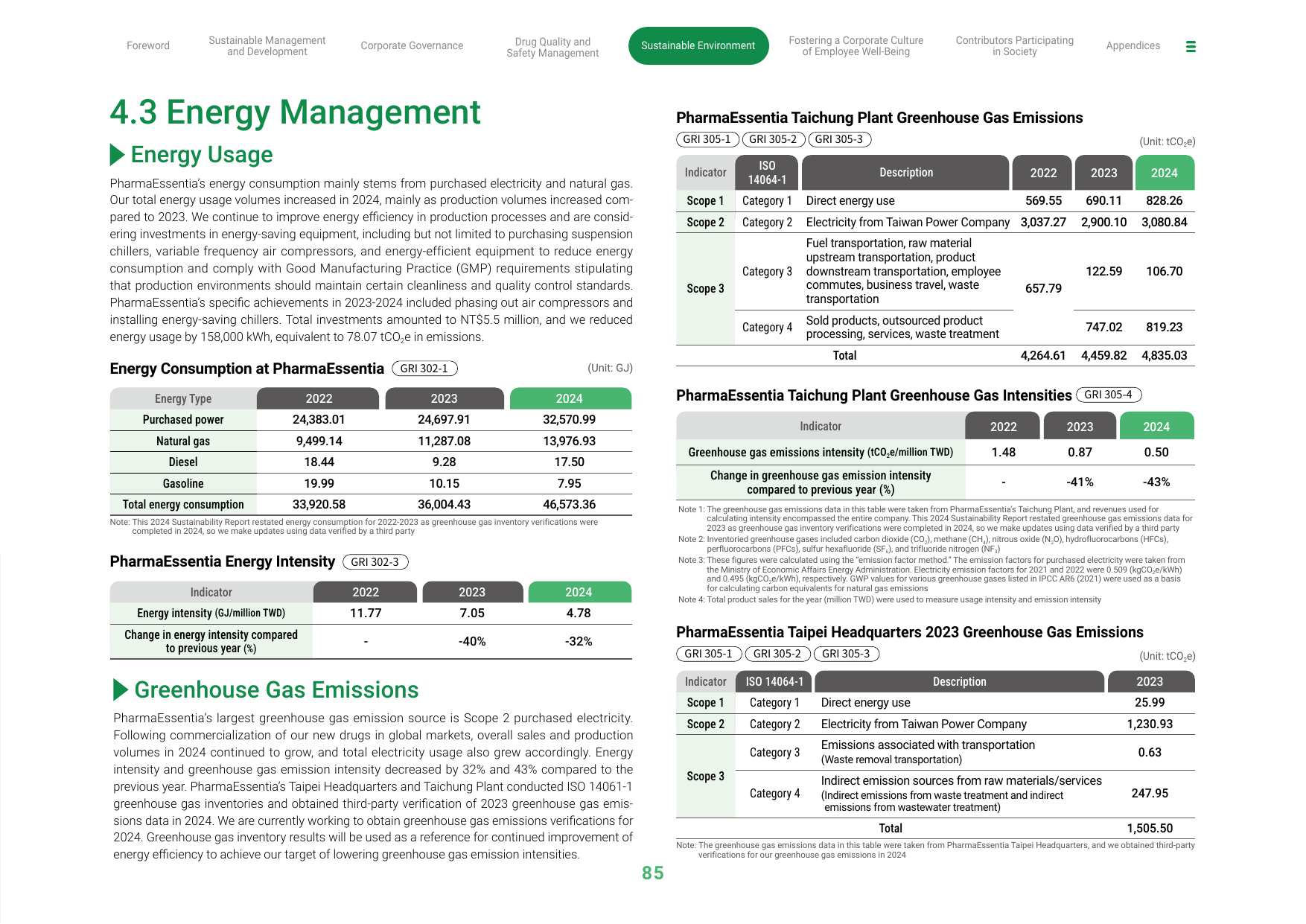 Emissions data extracted from page 86