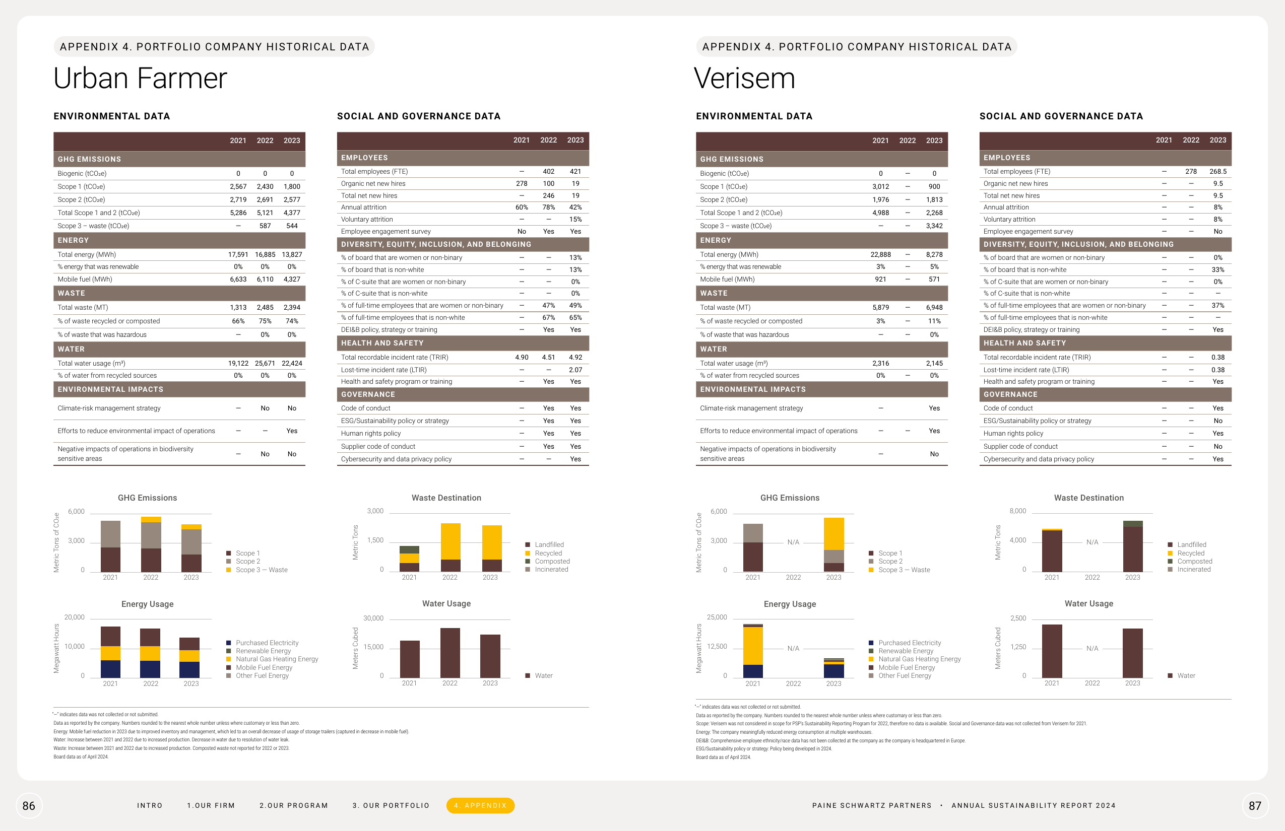 Emissions data extracted from page 44