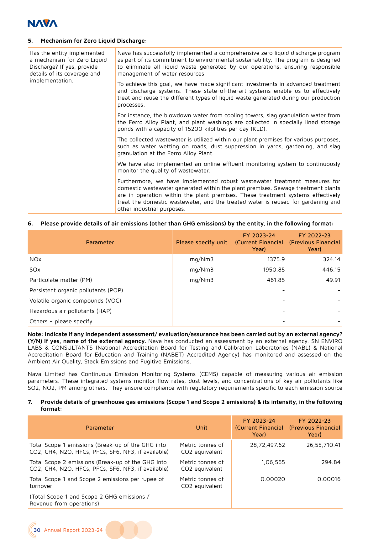 Emissions data extracted from page 30