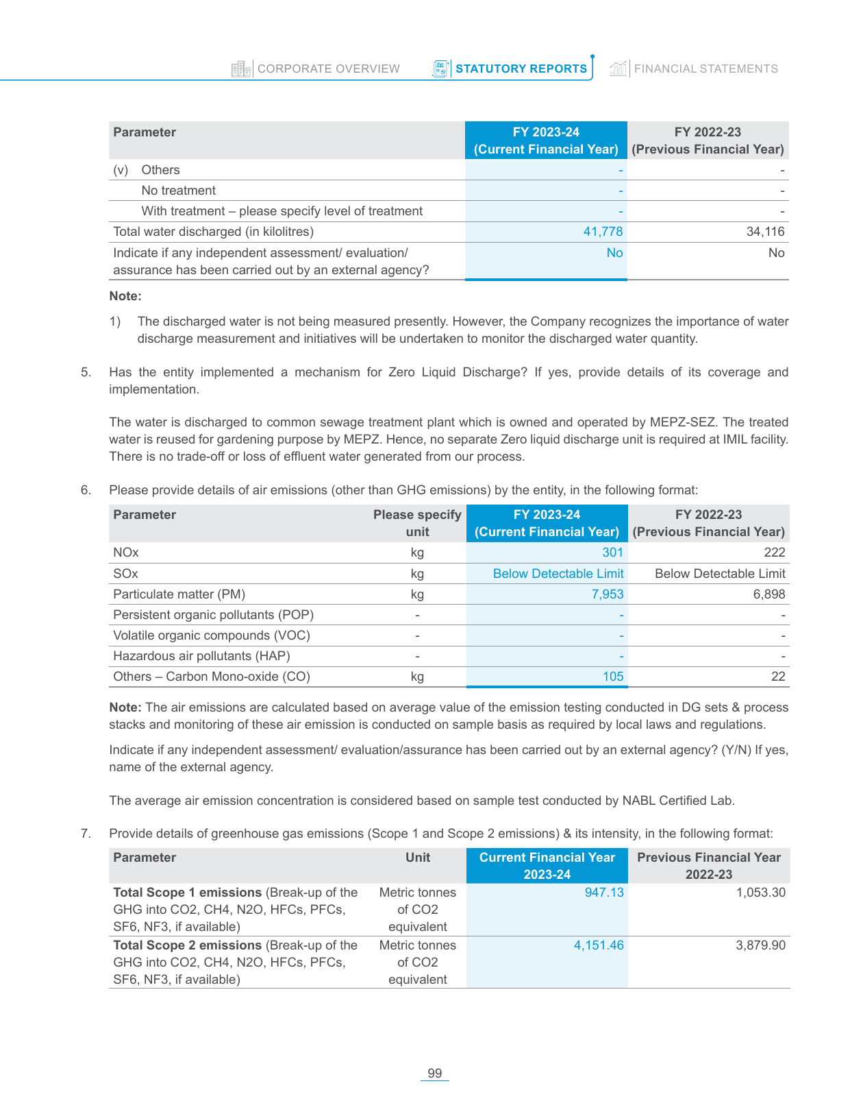 Emissions data extracted from page 102