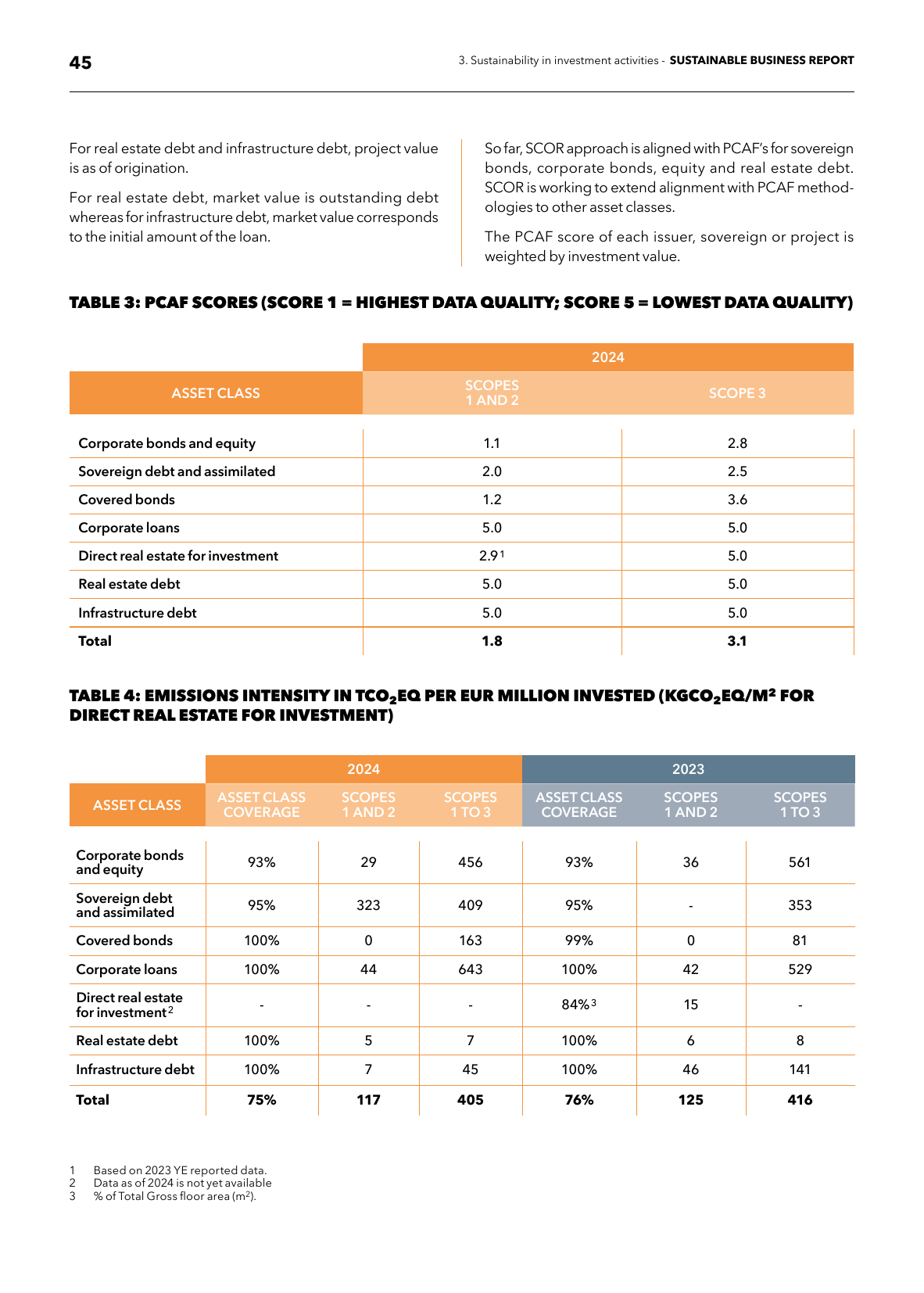 Emissions data extracted from page 45