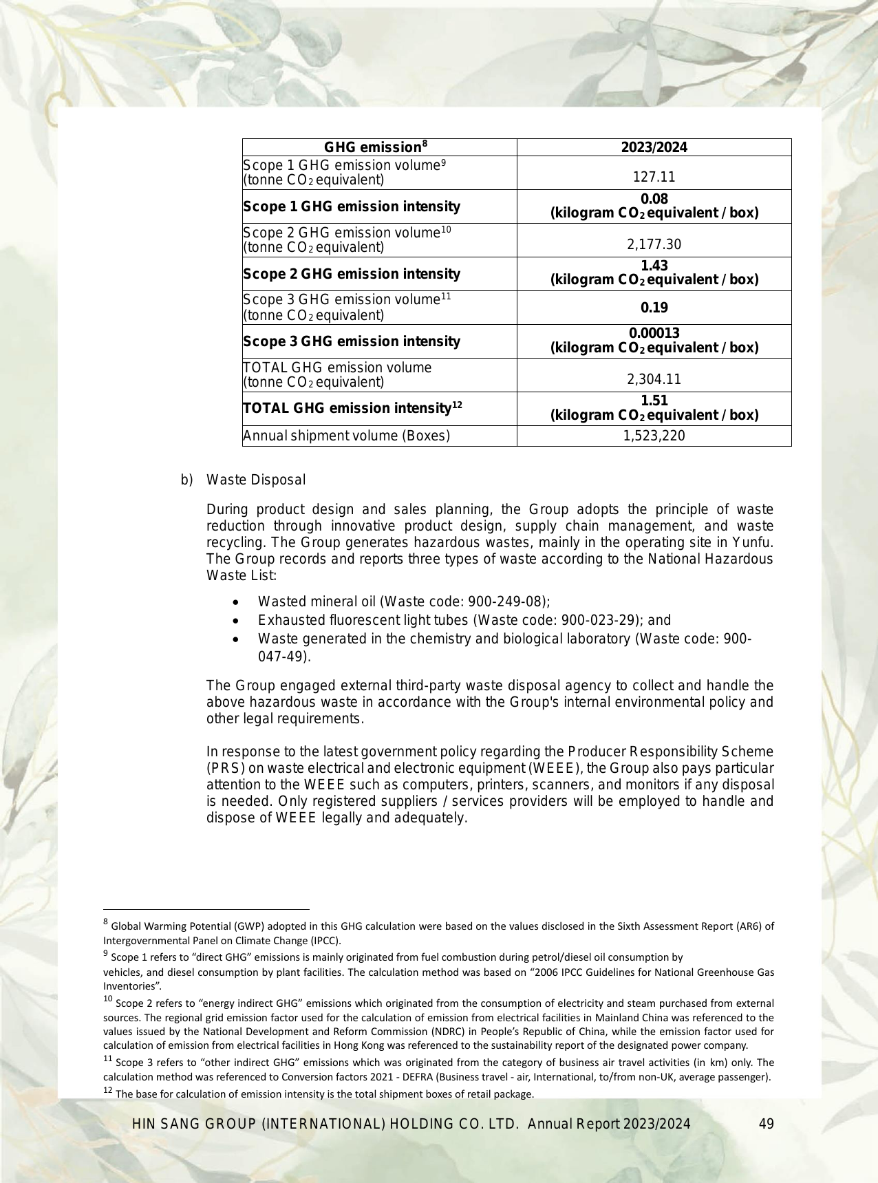 Emissions data extracted from page 50