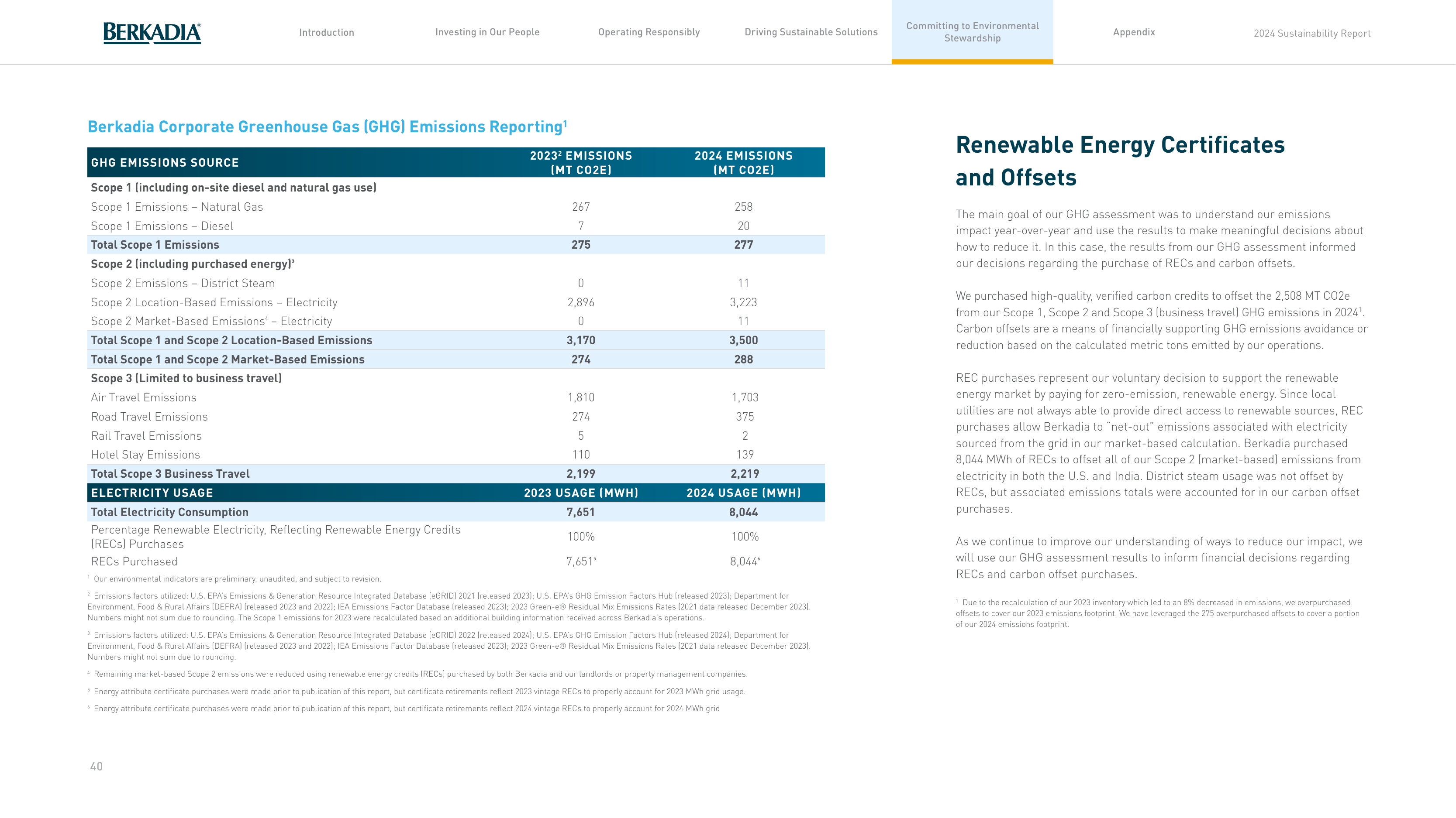 Emissions data extracted from page 40