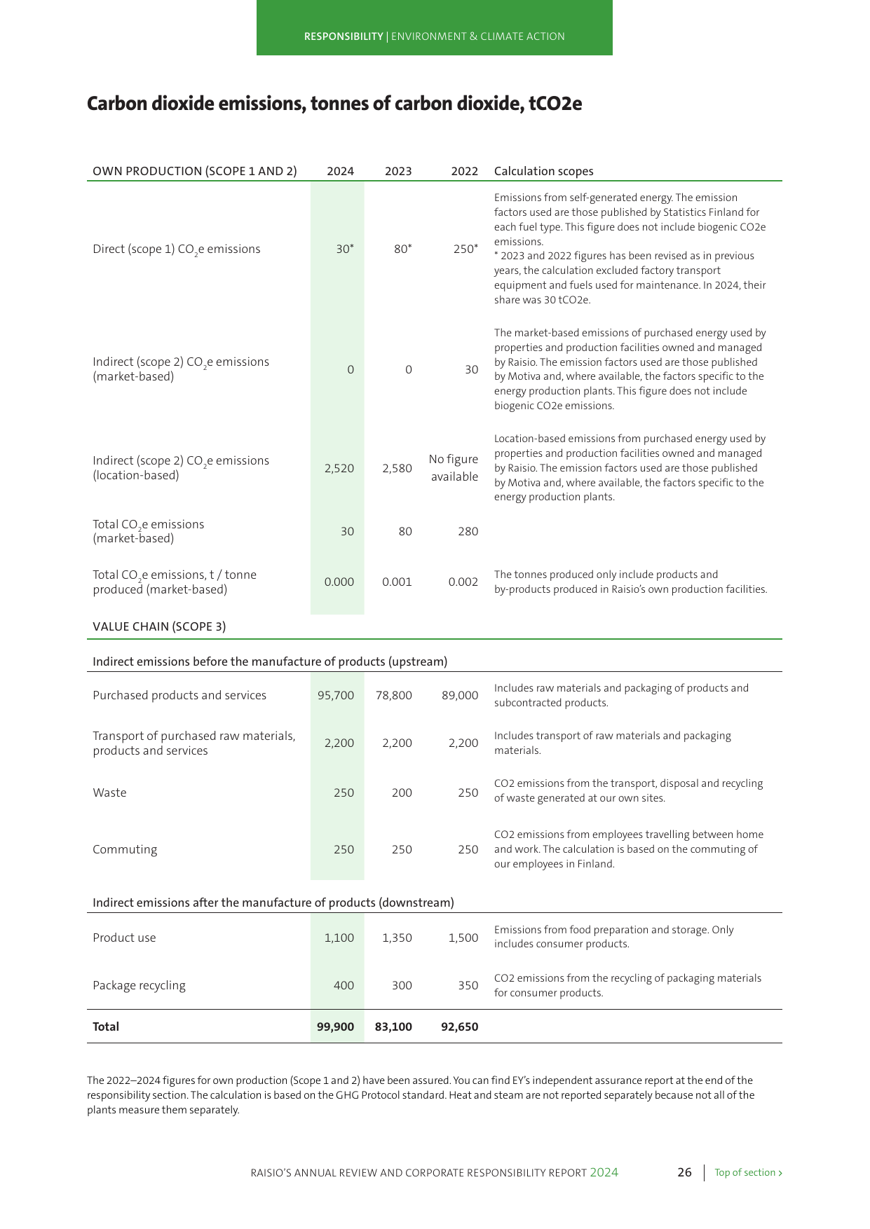 Emissions data extracted from page 27
