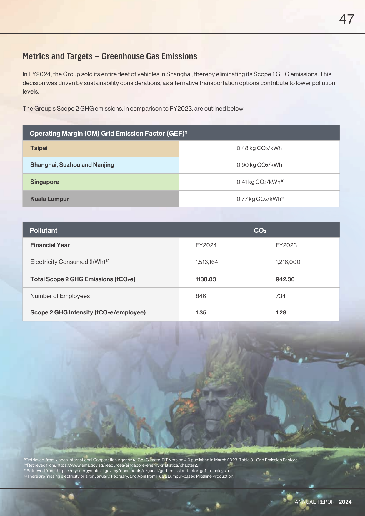 Emissions data extracted from page 49