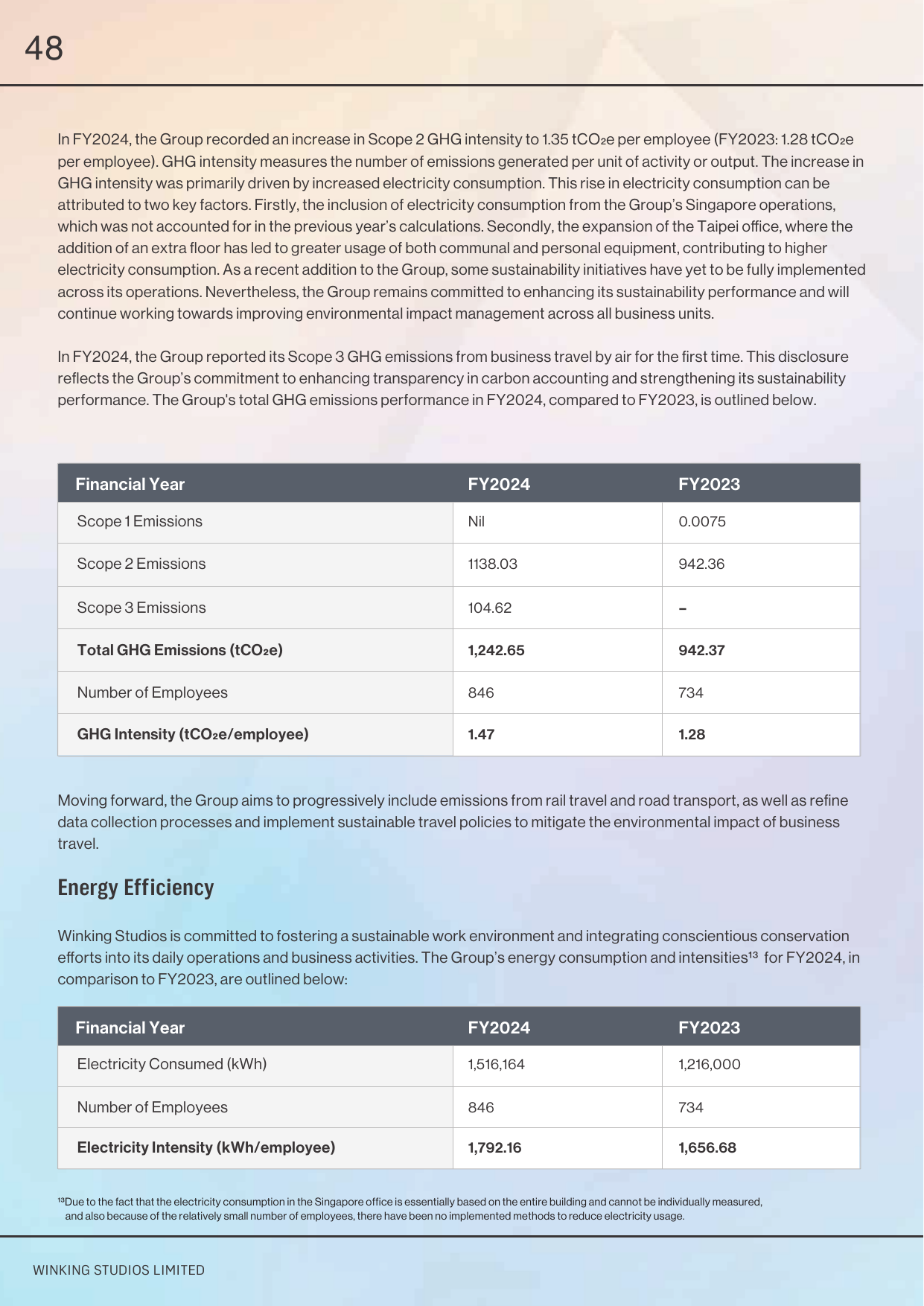 Emissions data extracted from page 50