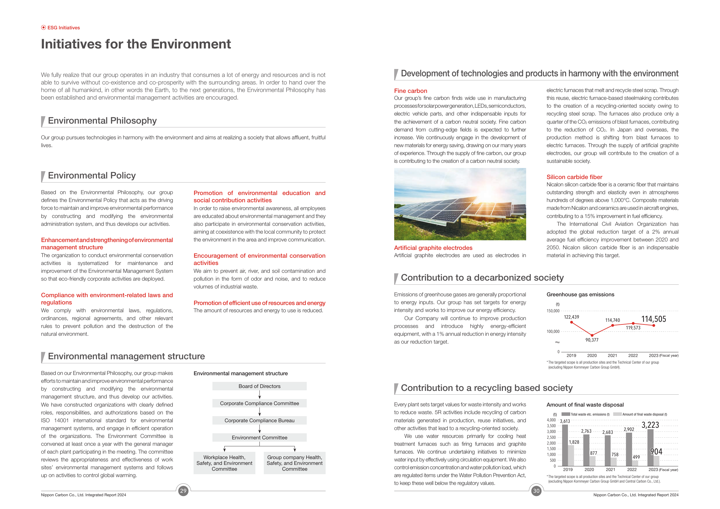 Emissions data extracted from page 16