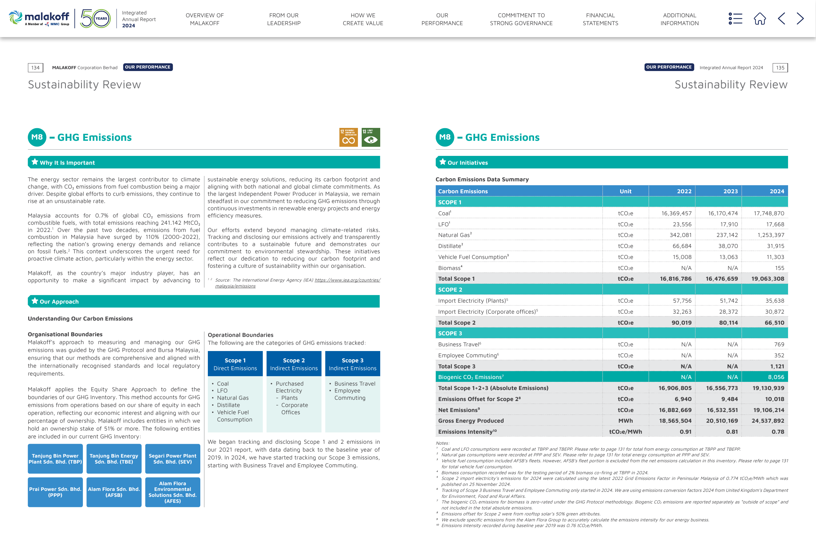 Emissions data extracted from page 69