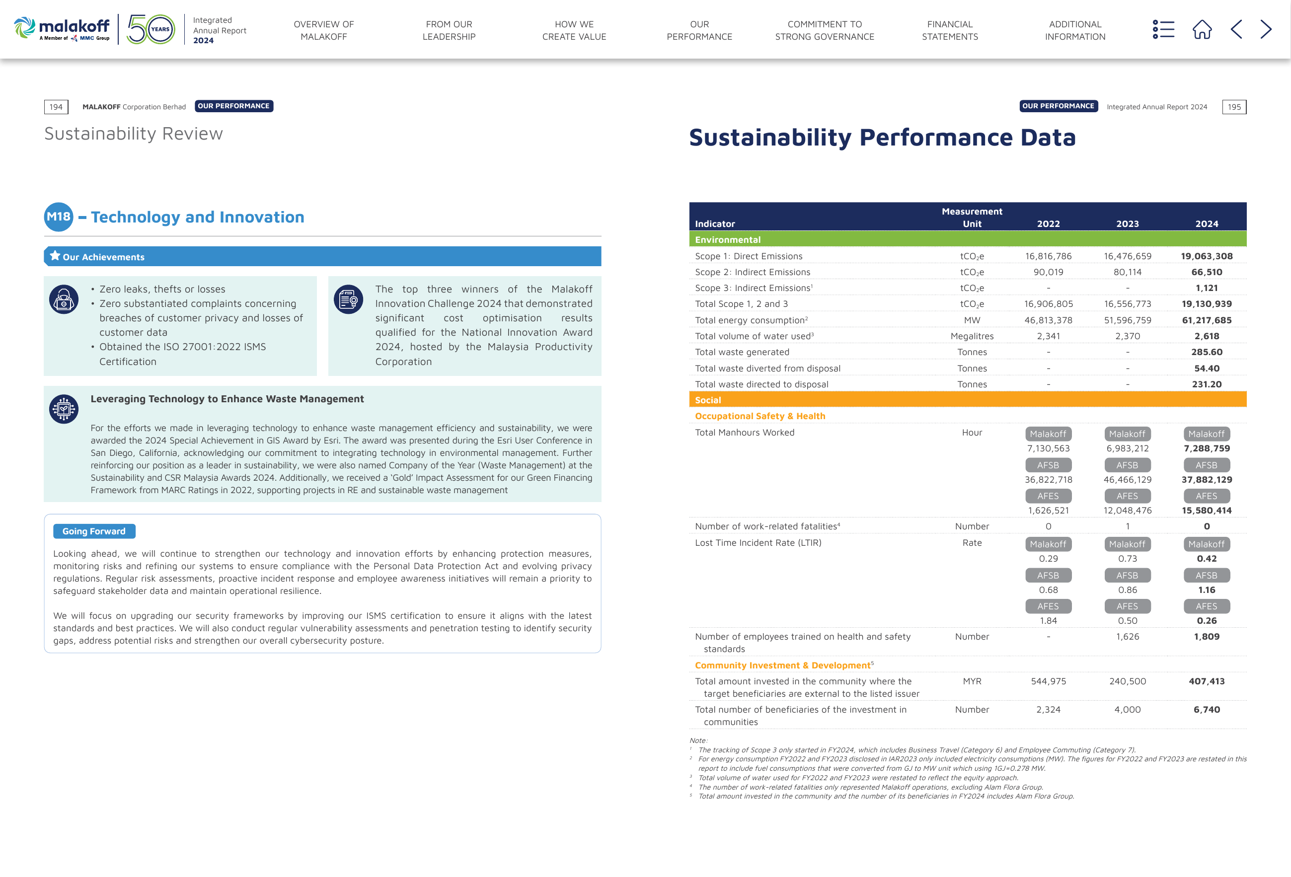 Emissions data extracted from page 99
