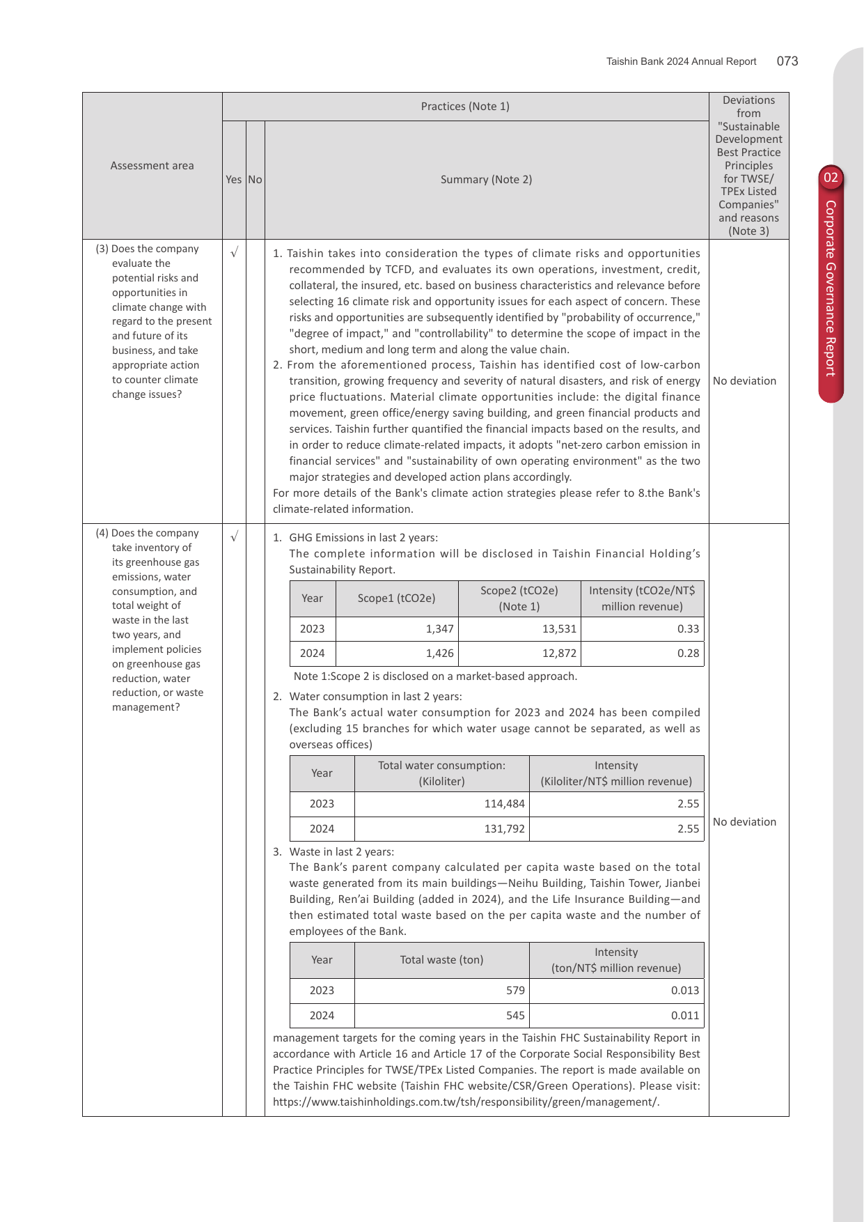 Emissions data extracted from page 75