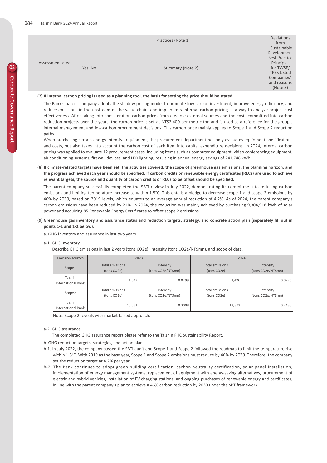 Emissions data extracted from page 86