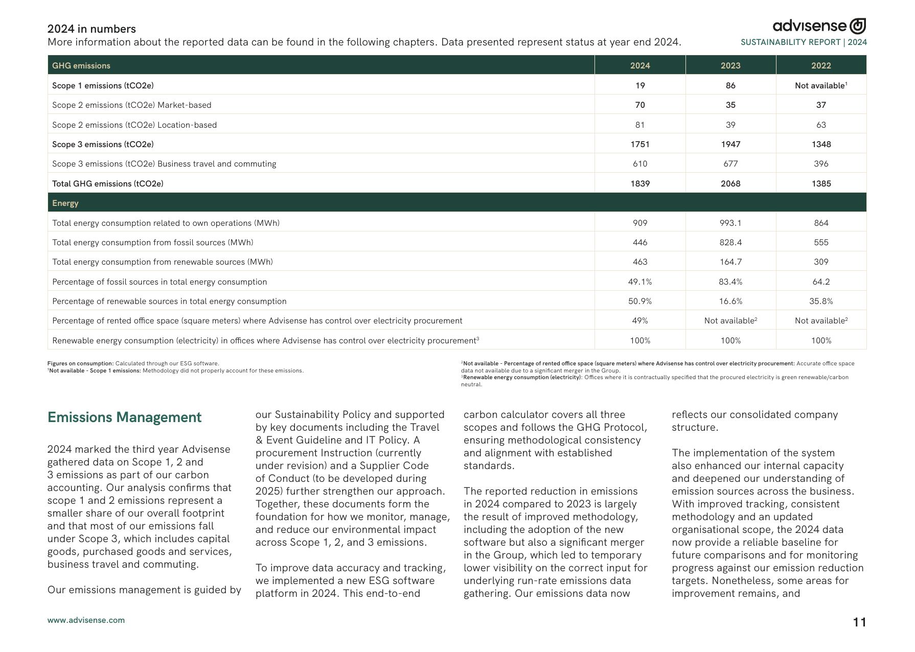 Emissions data extracted from page 11