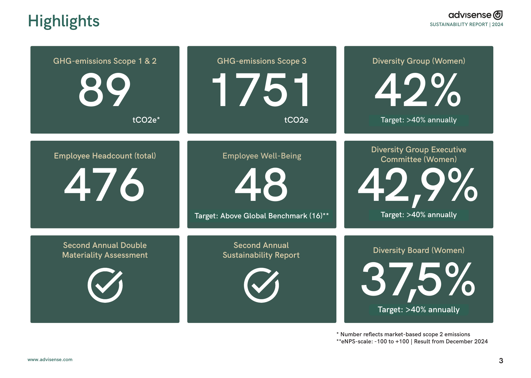 Emissions data extracted from page 3