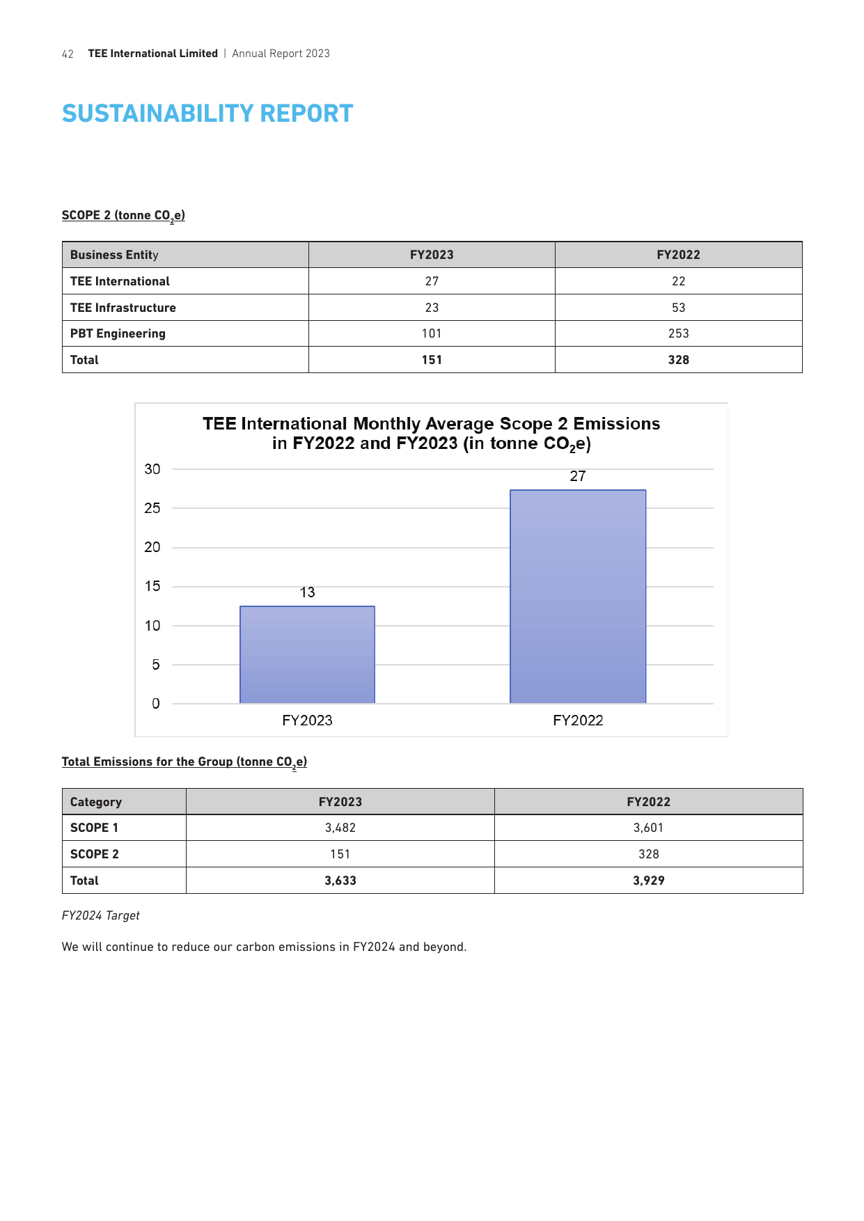 Emissions data extracted from page 42
